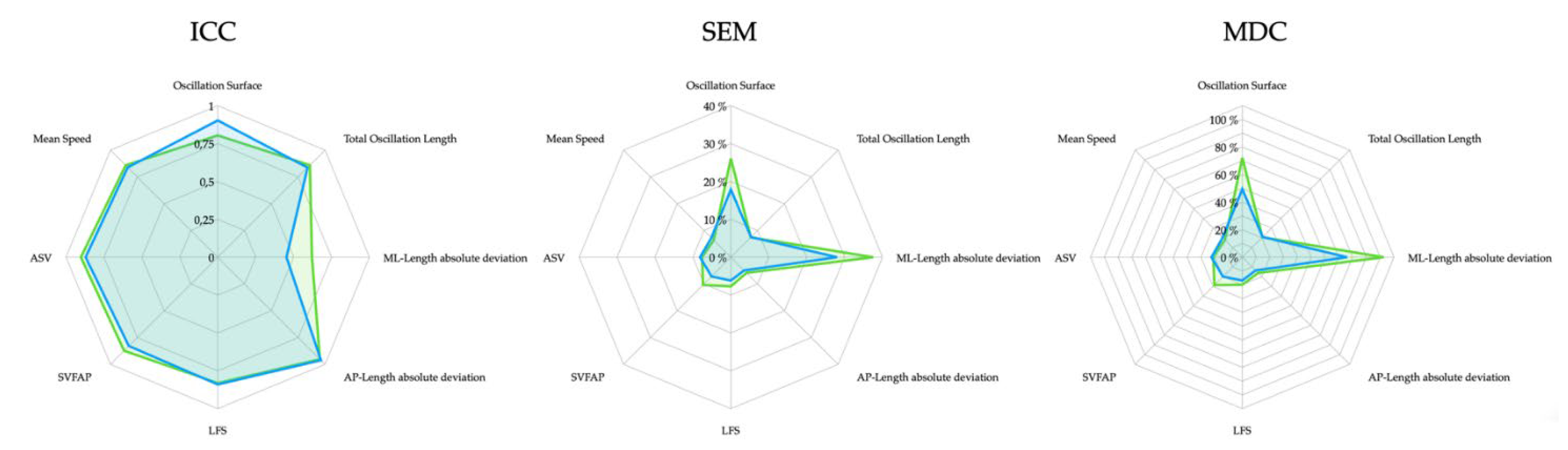 Sensors 22 02365 g003
