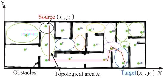 Sensors 22 02367 g001 550