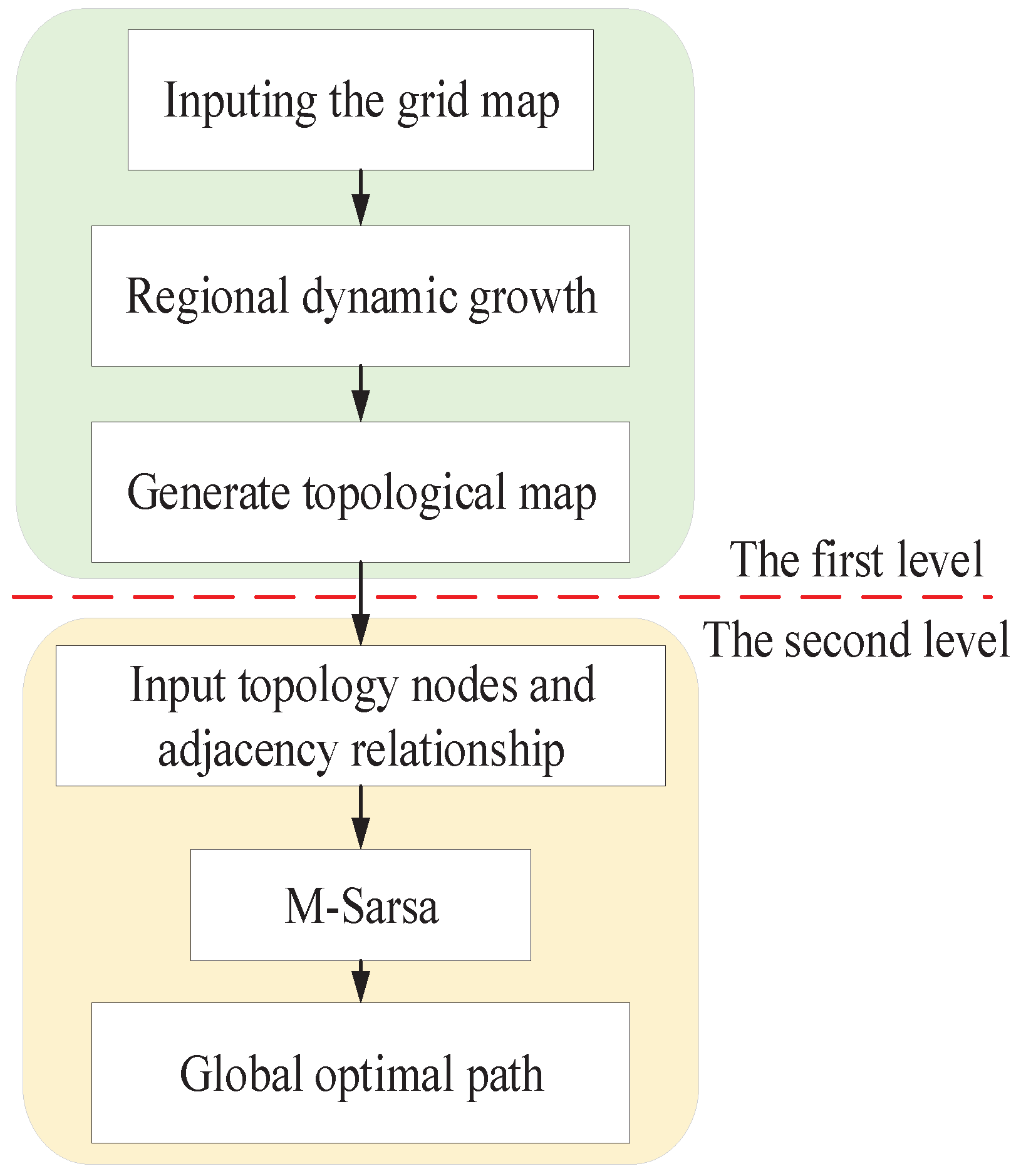 Sensors 22 02367 g002