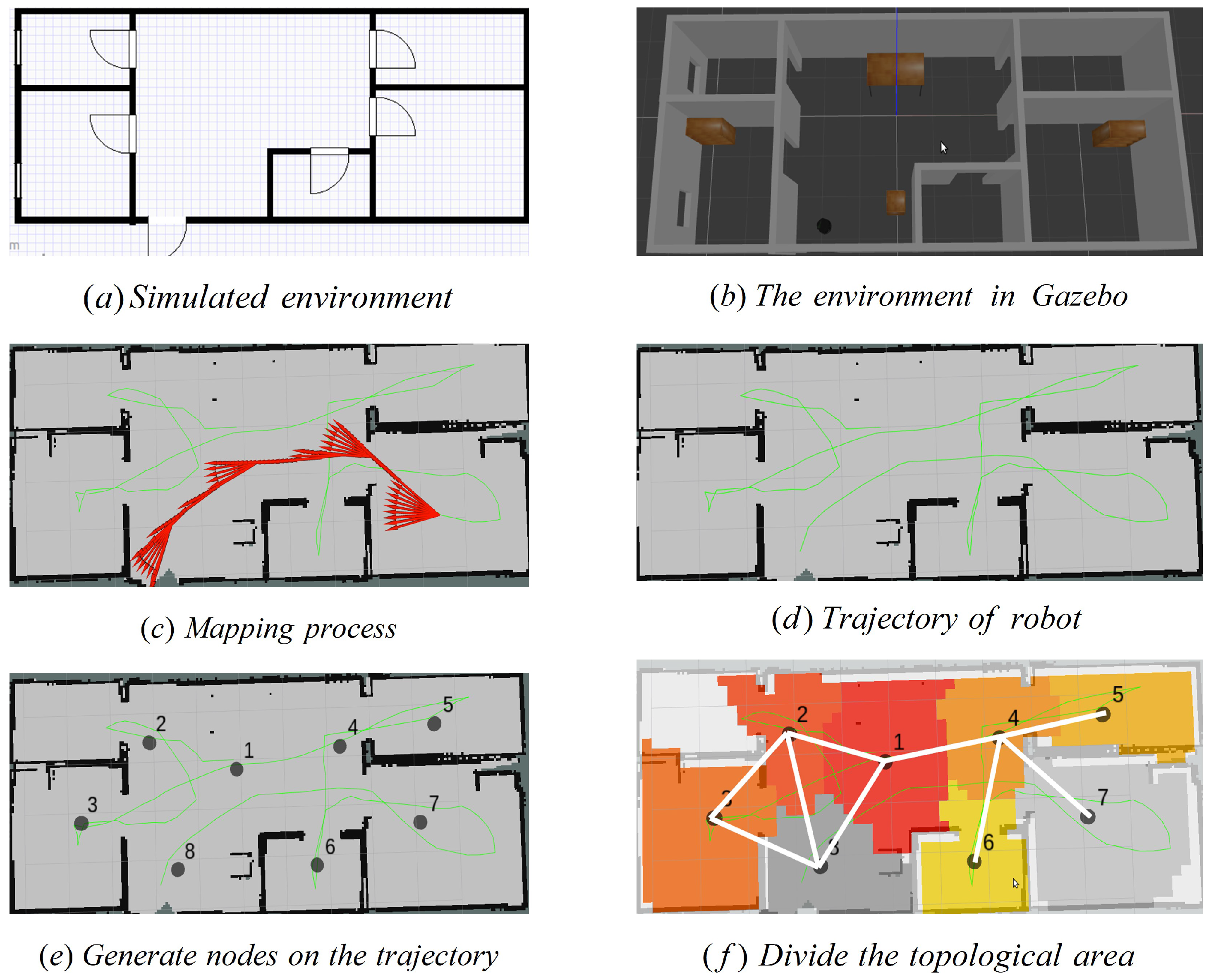 Sensors 22 02367 g003