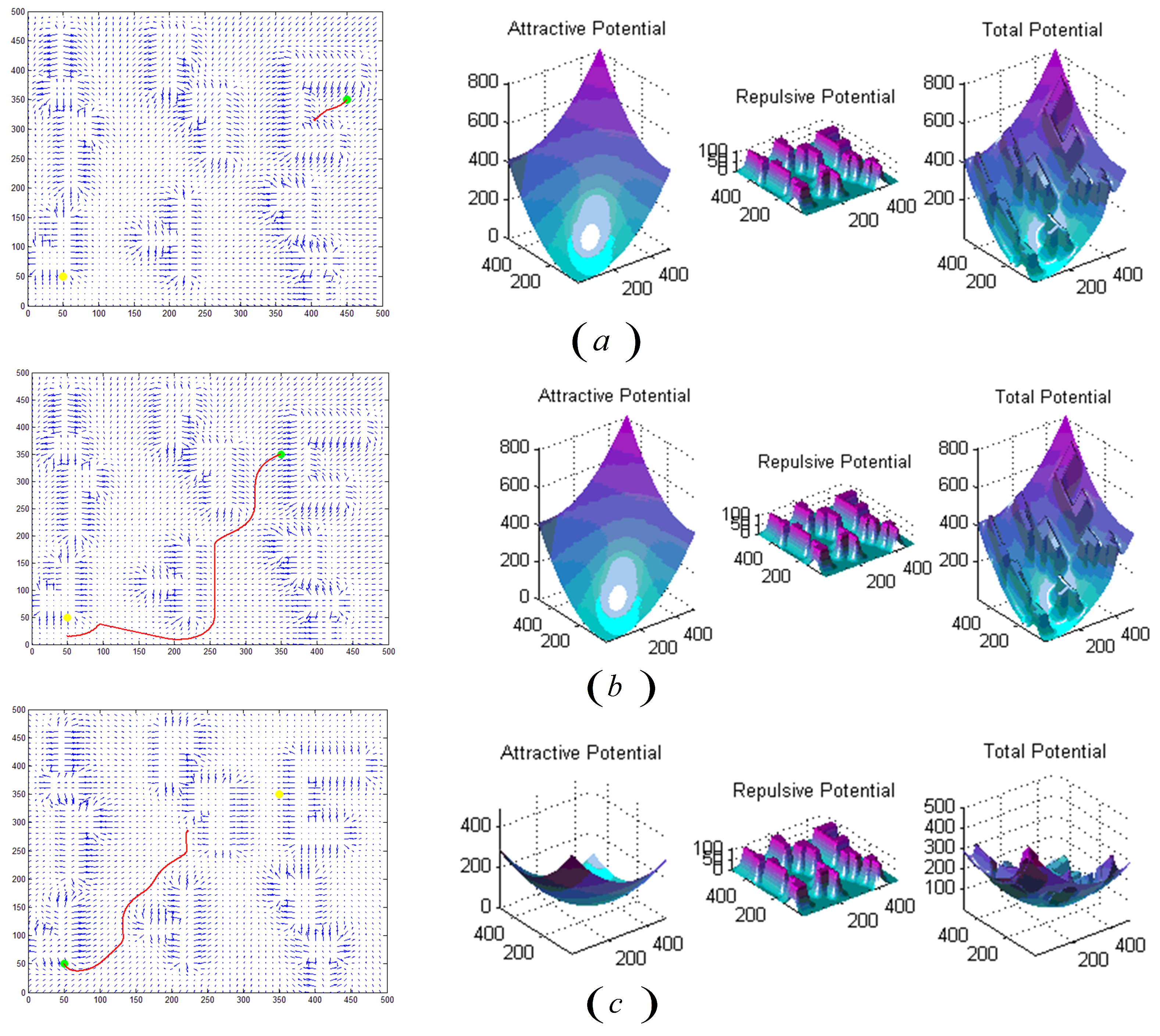 Sensors 22 02367 g005