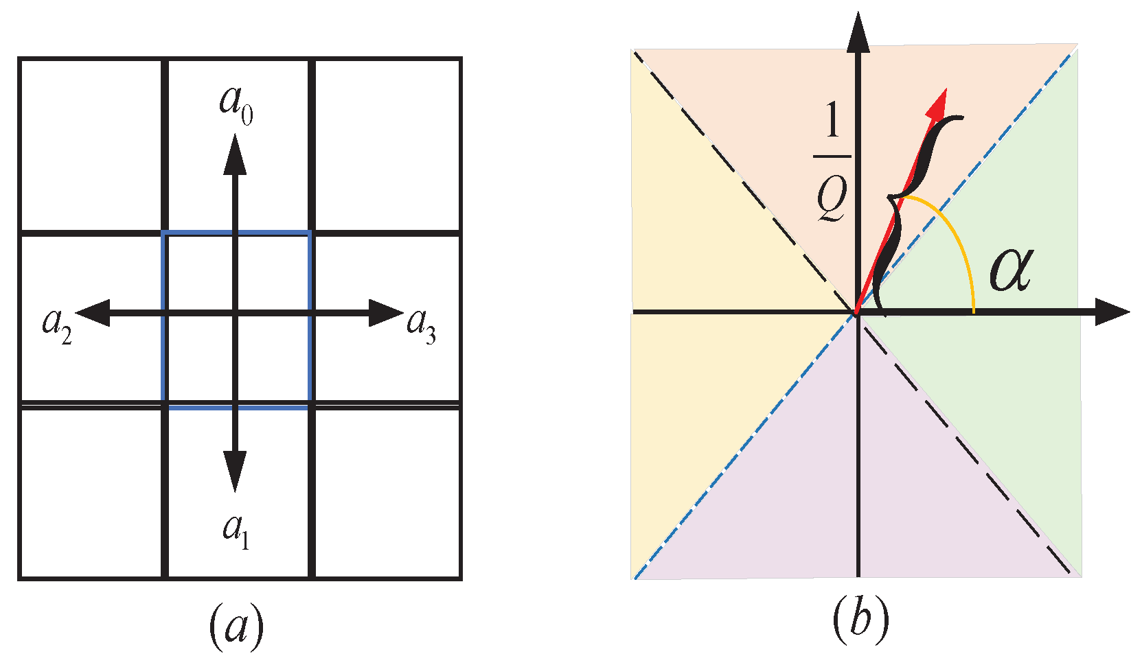 Sensors 22 02367 g006
