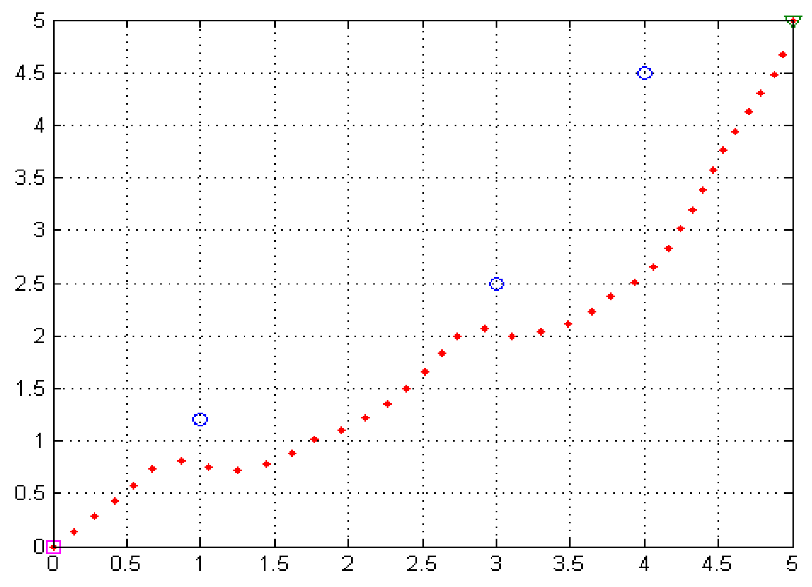 Sensors 22 02367 g007