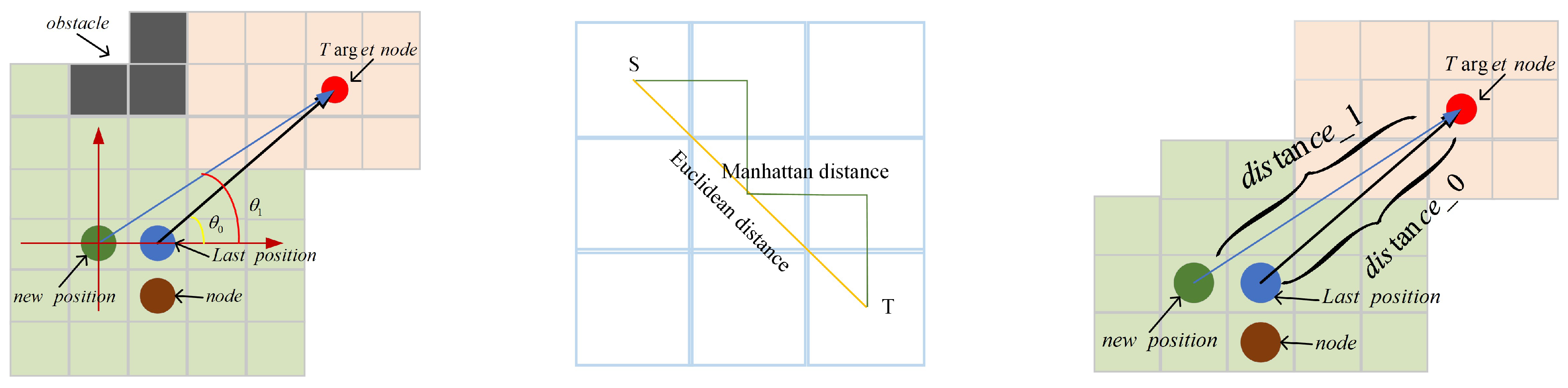 Sensors 22 02367 g008