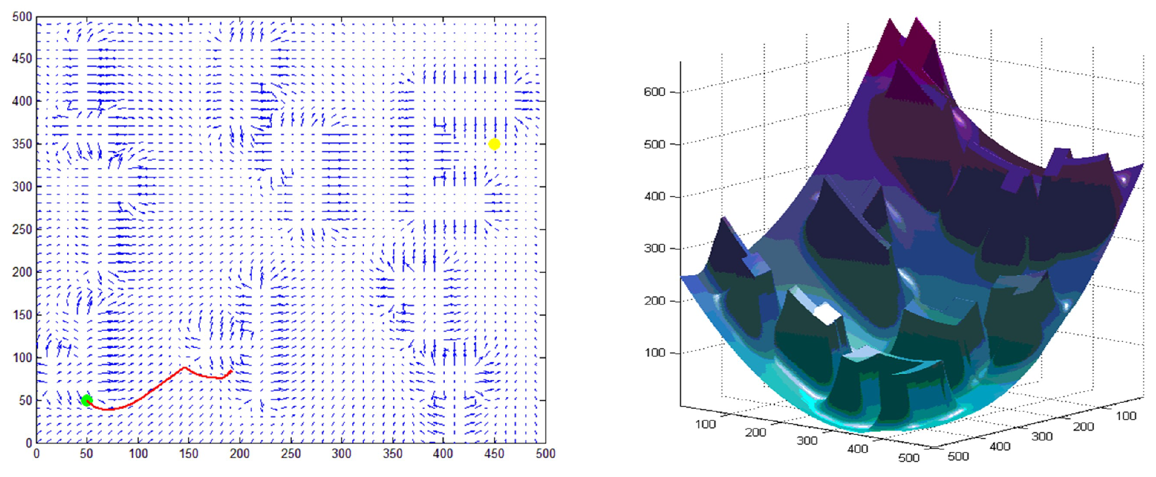 Sensors 22 02367 g009