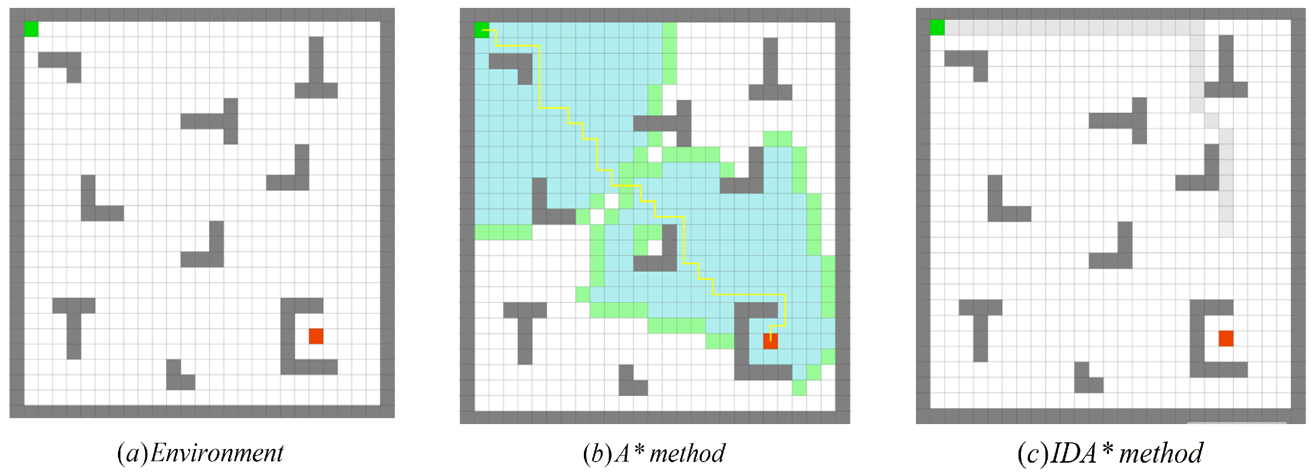 Sensors 22 02367 g010