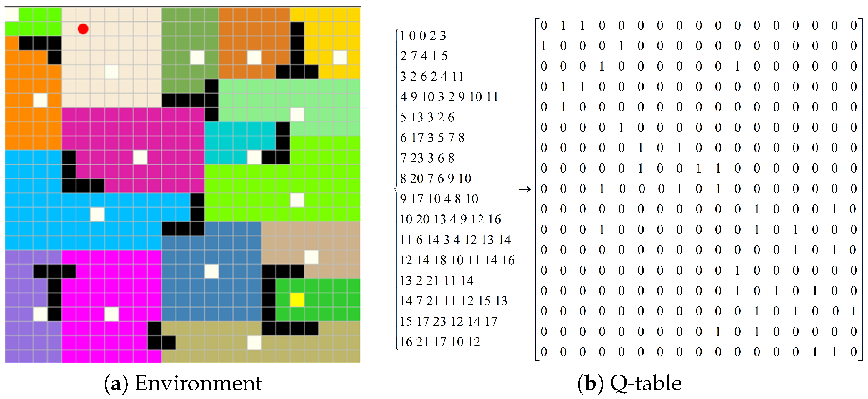 Sensors 22 02367 g012