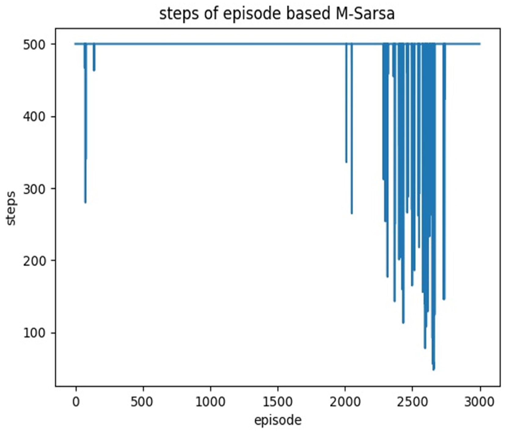 Sensors 22 02367 g014