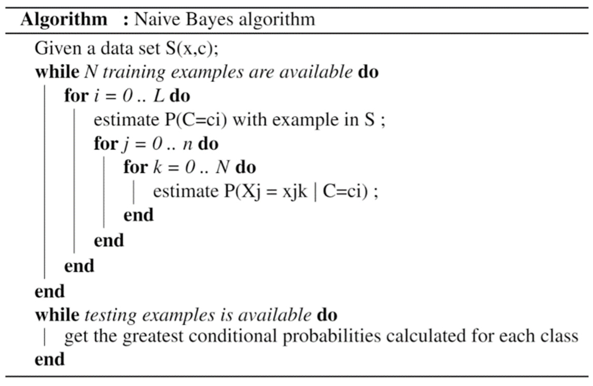 Sensors 22 02371 g005