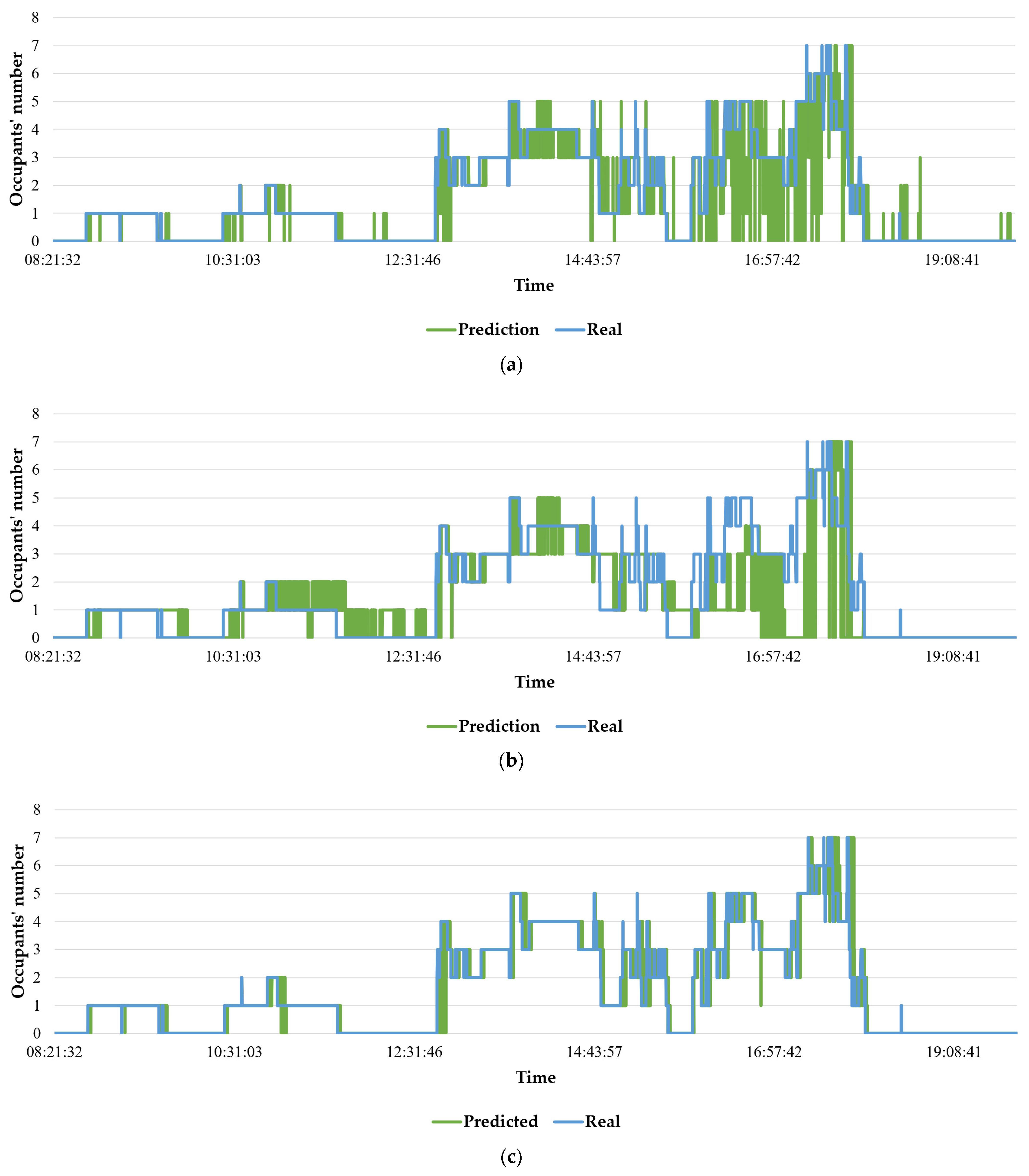 Sensors 22 02371 g007