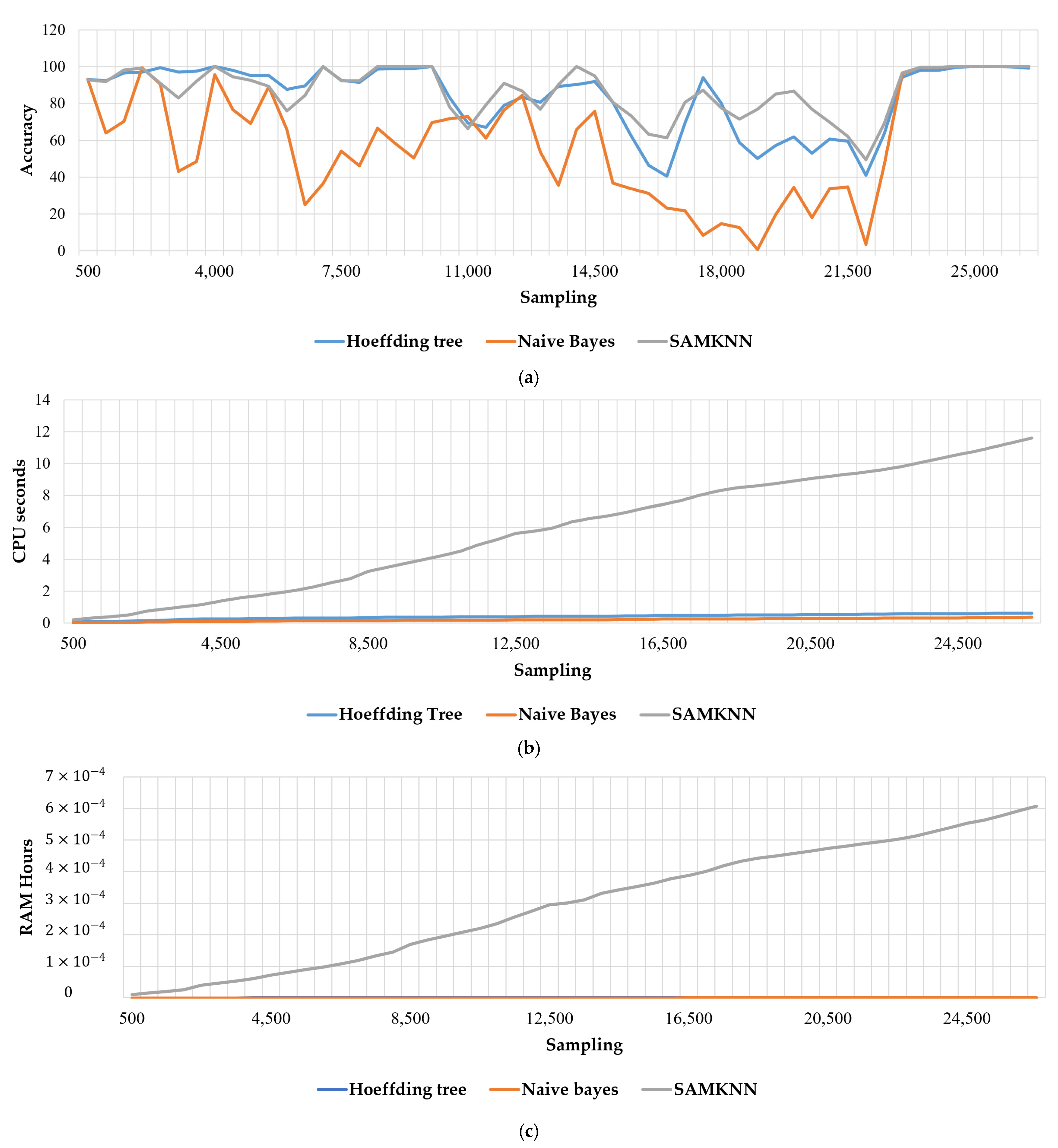 Sensors 22 02371 g008