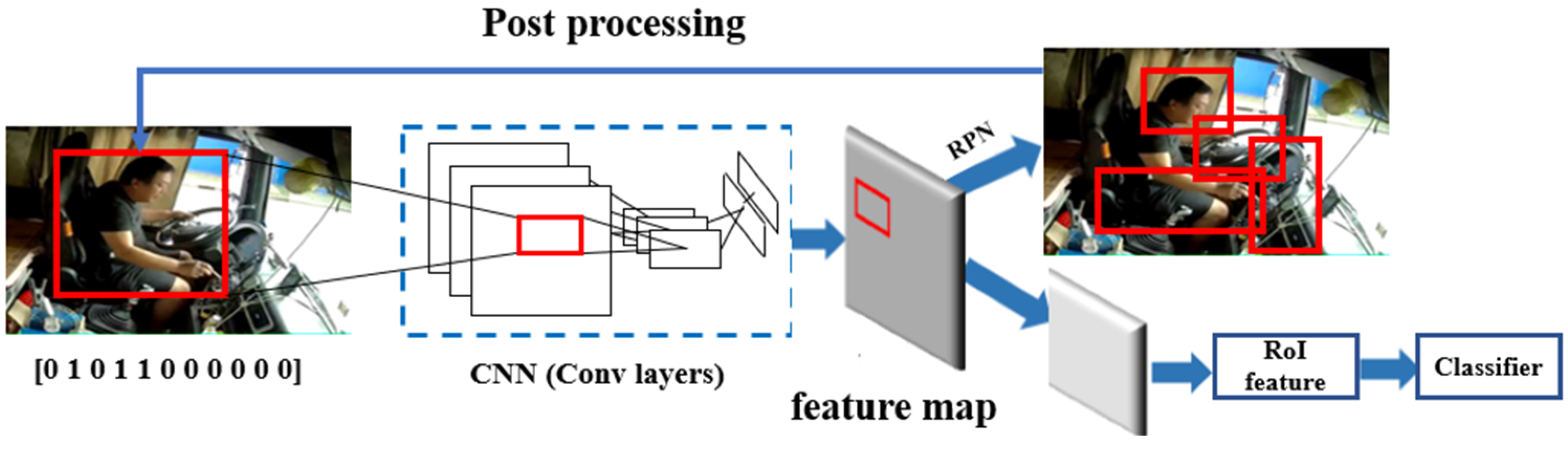Sensors 22 02373 g007