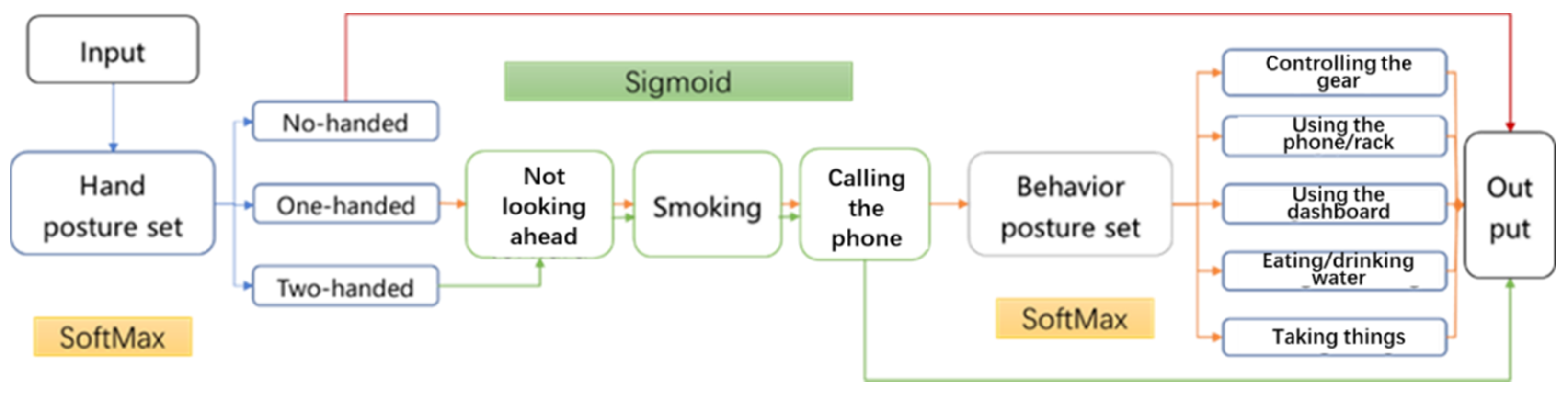 Sensors 22 02373 g009