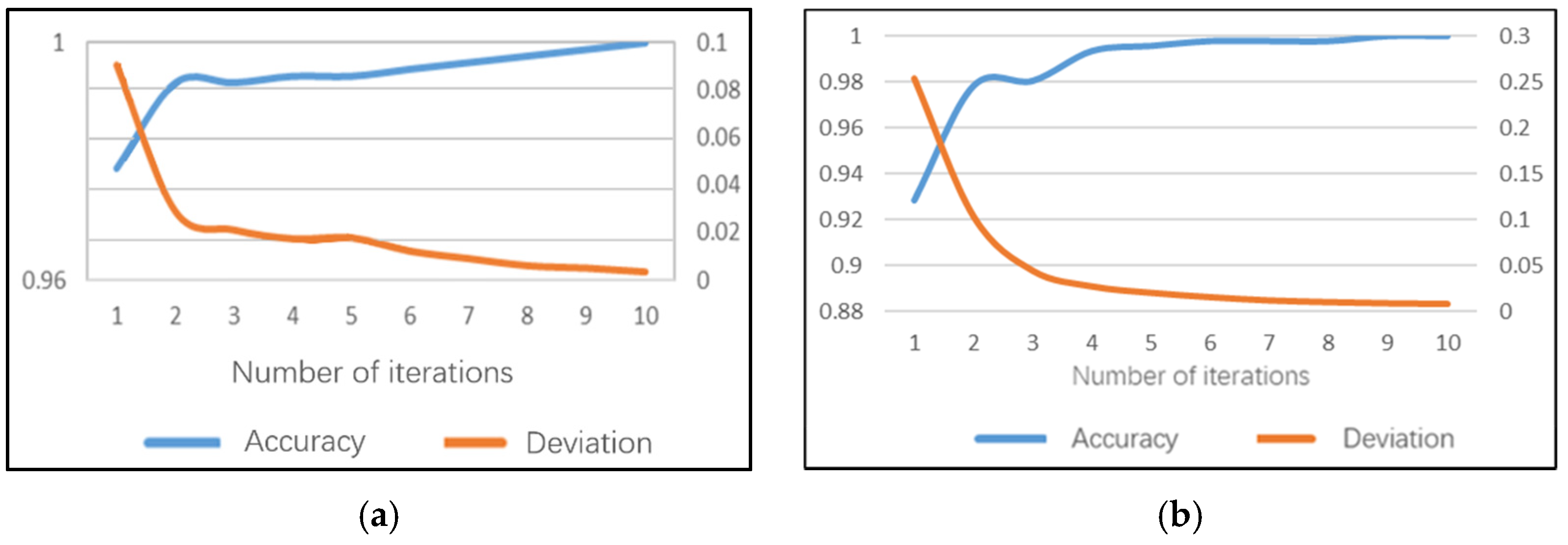 Sensors 22 02373 g011