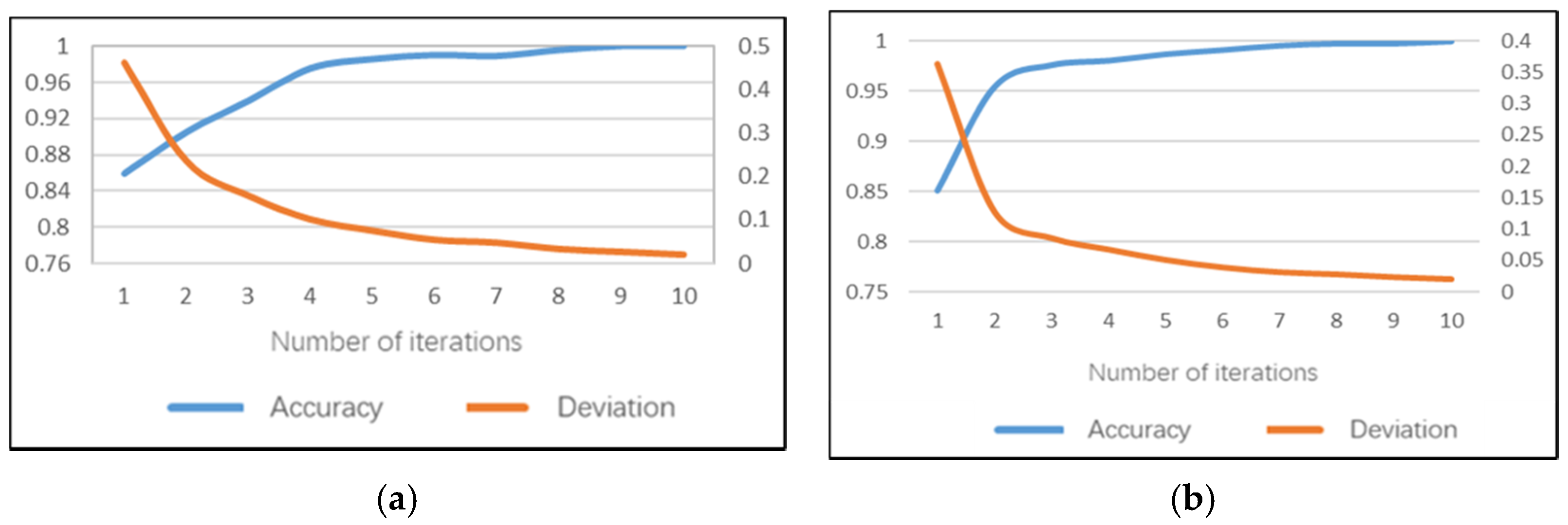 Sensors 22 02373 g012