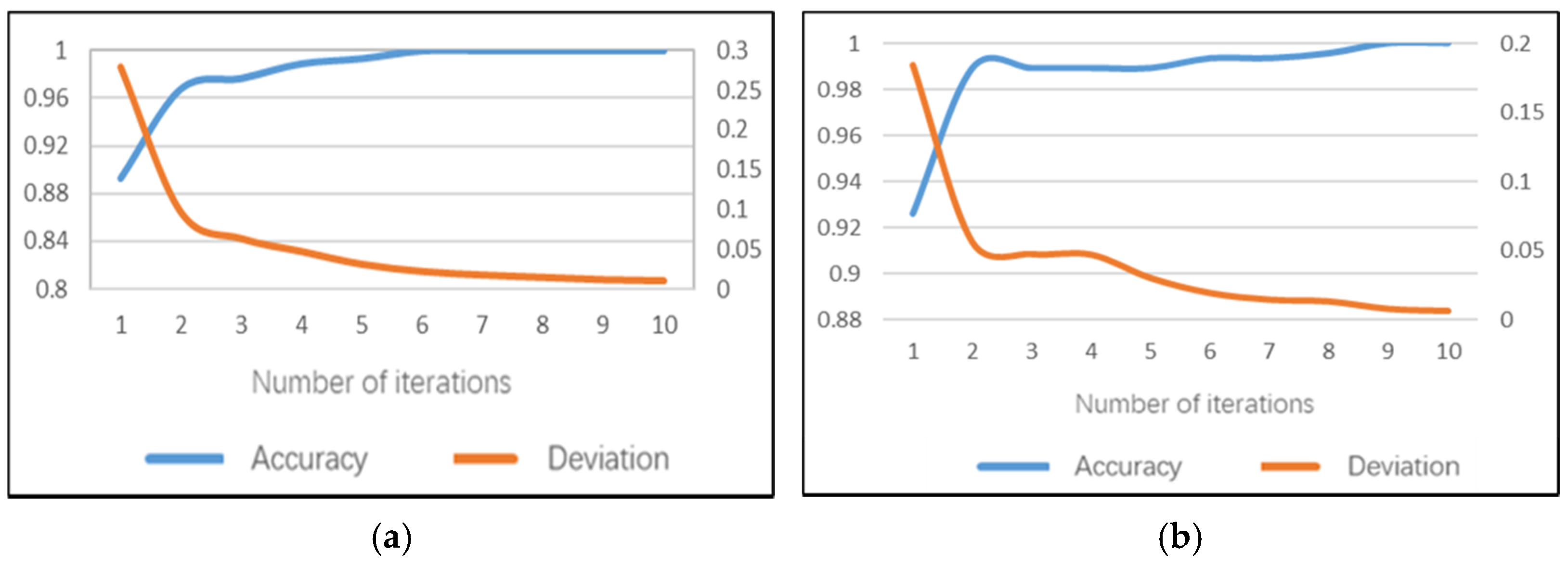Sensors 22 02373 g013