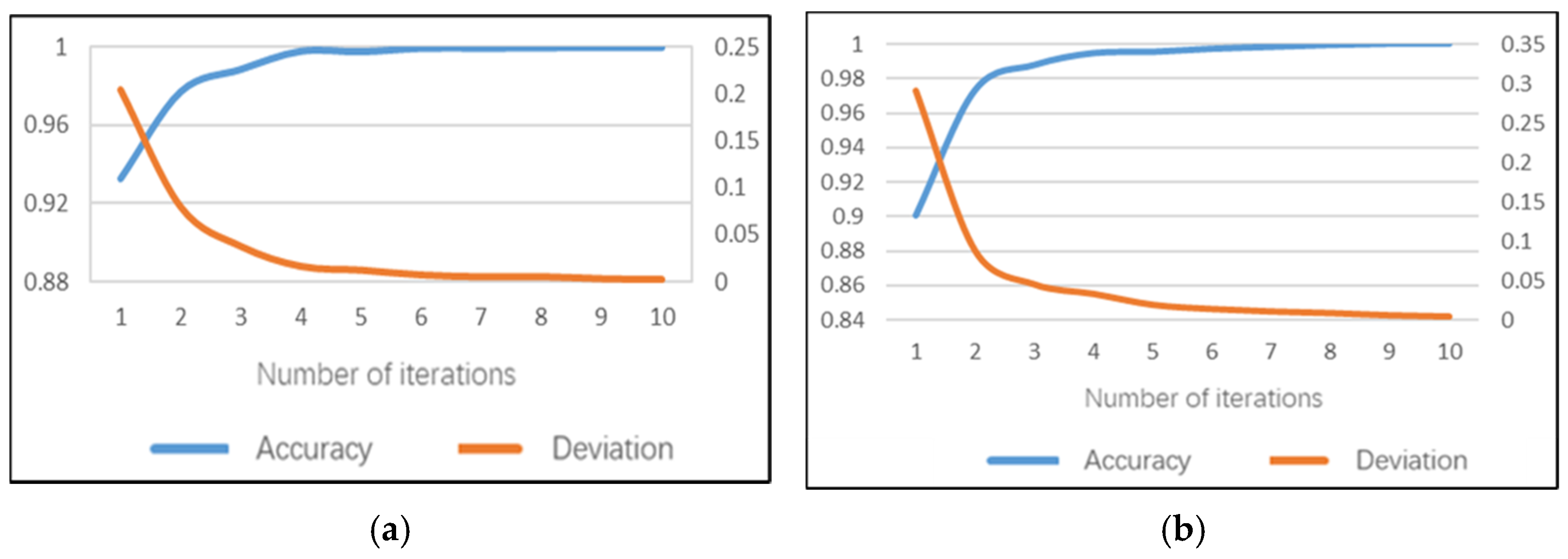 Sensors 22 02373 g014