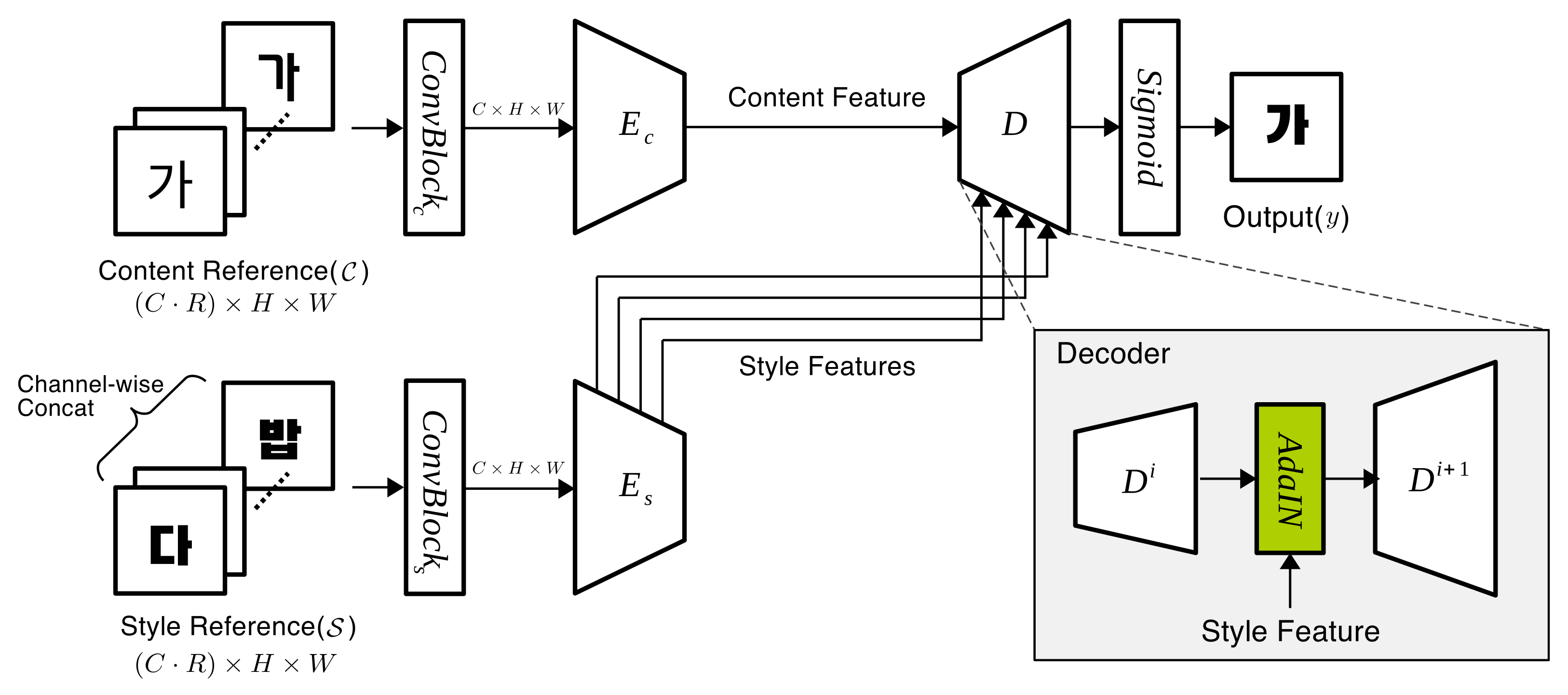 Sensors 22 02374 g002