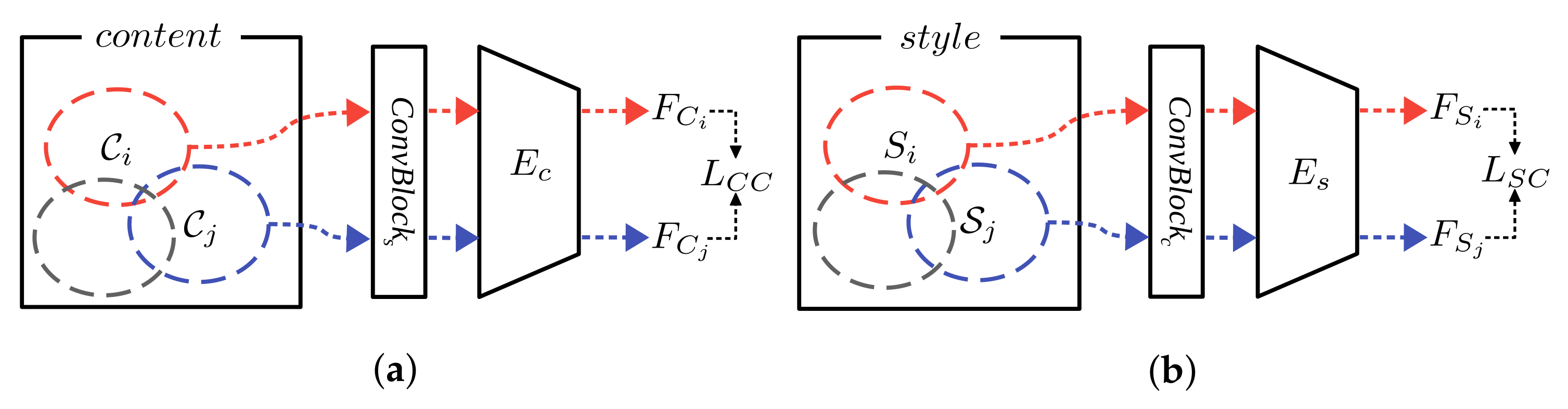 Sensors 22 02374 g003