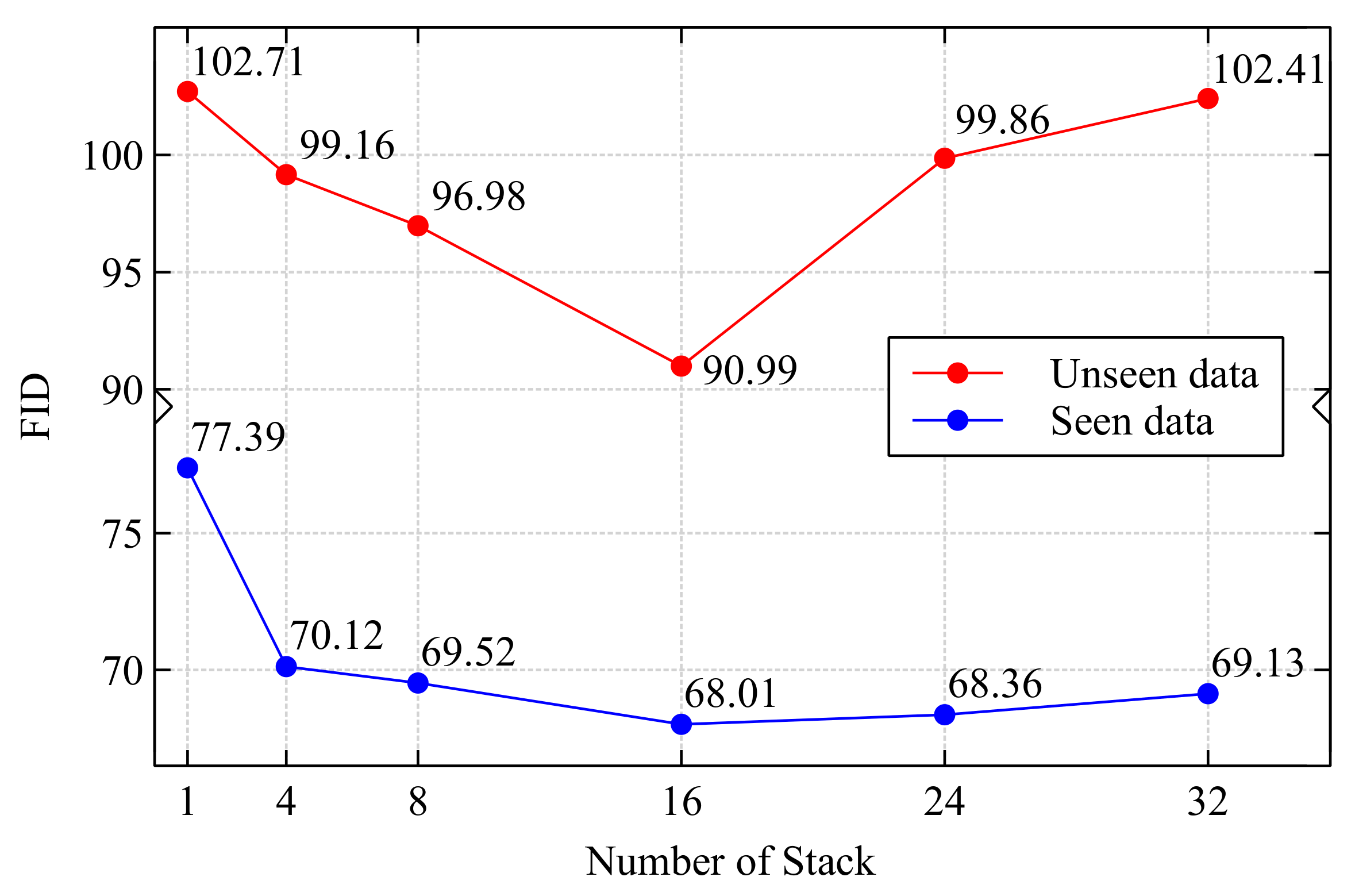 Sensors 22 02374 g005