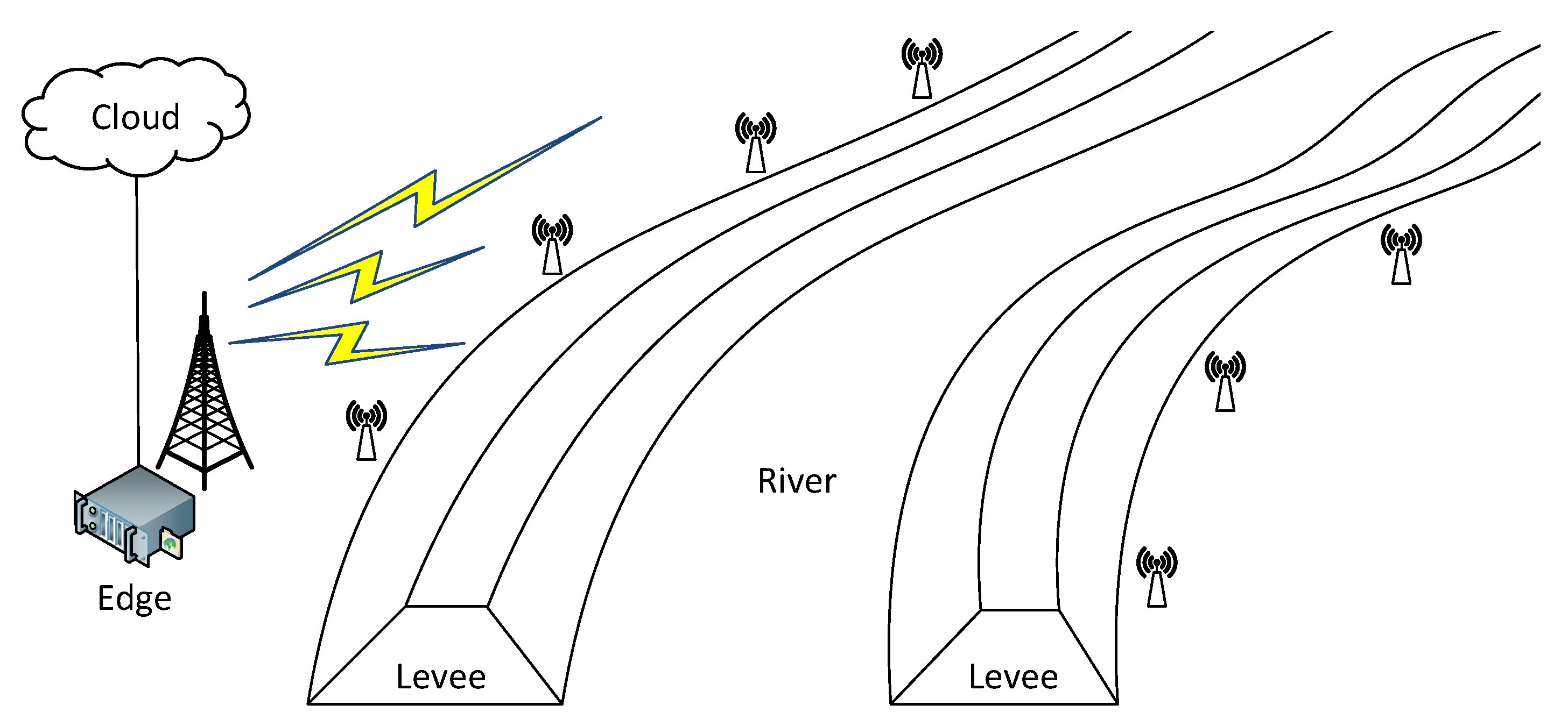 Sensors 22 02375 g001 Sensors 22 02375 g001