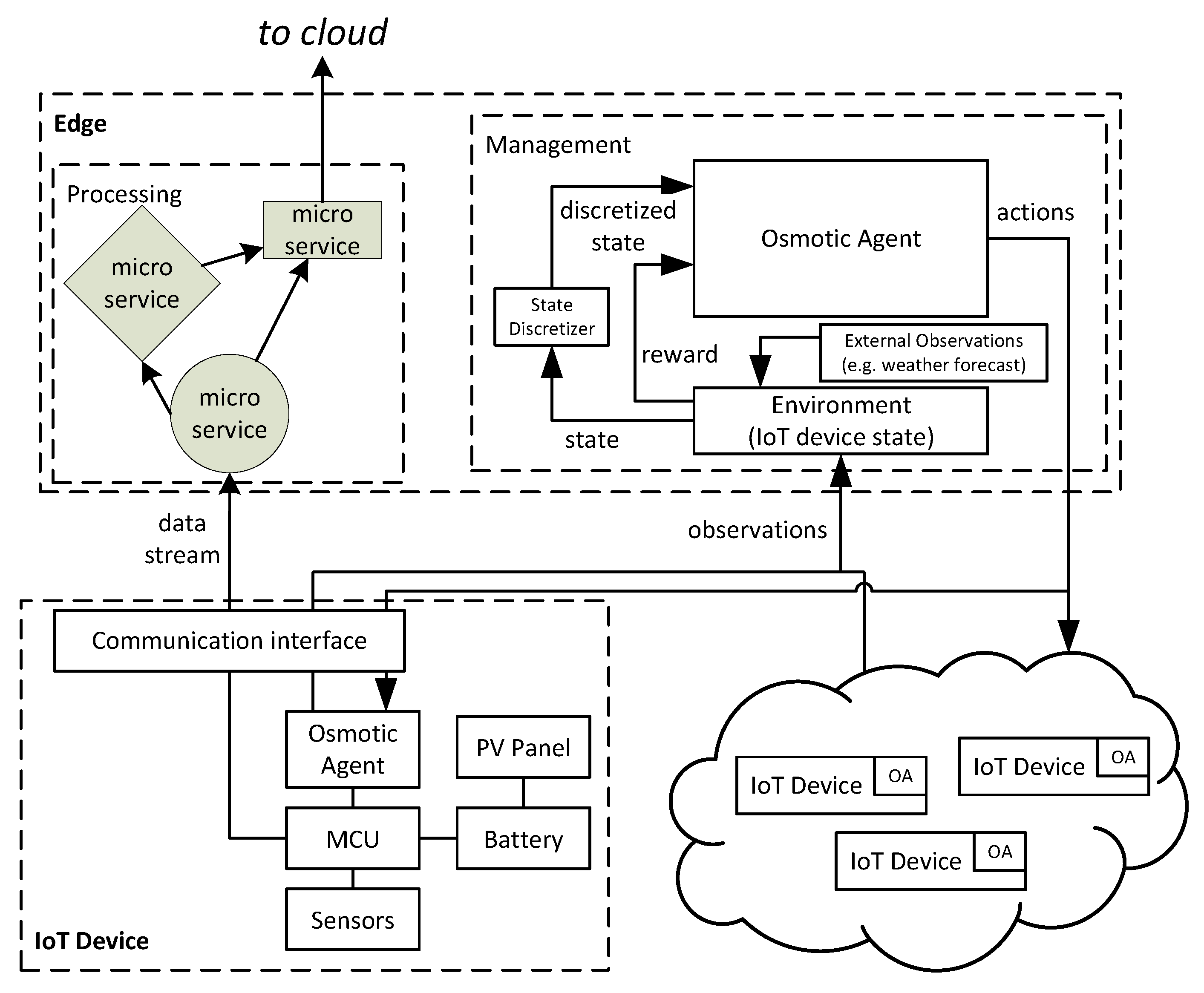 Sensors 22 02375 g002 Sensors 22 02375 g002