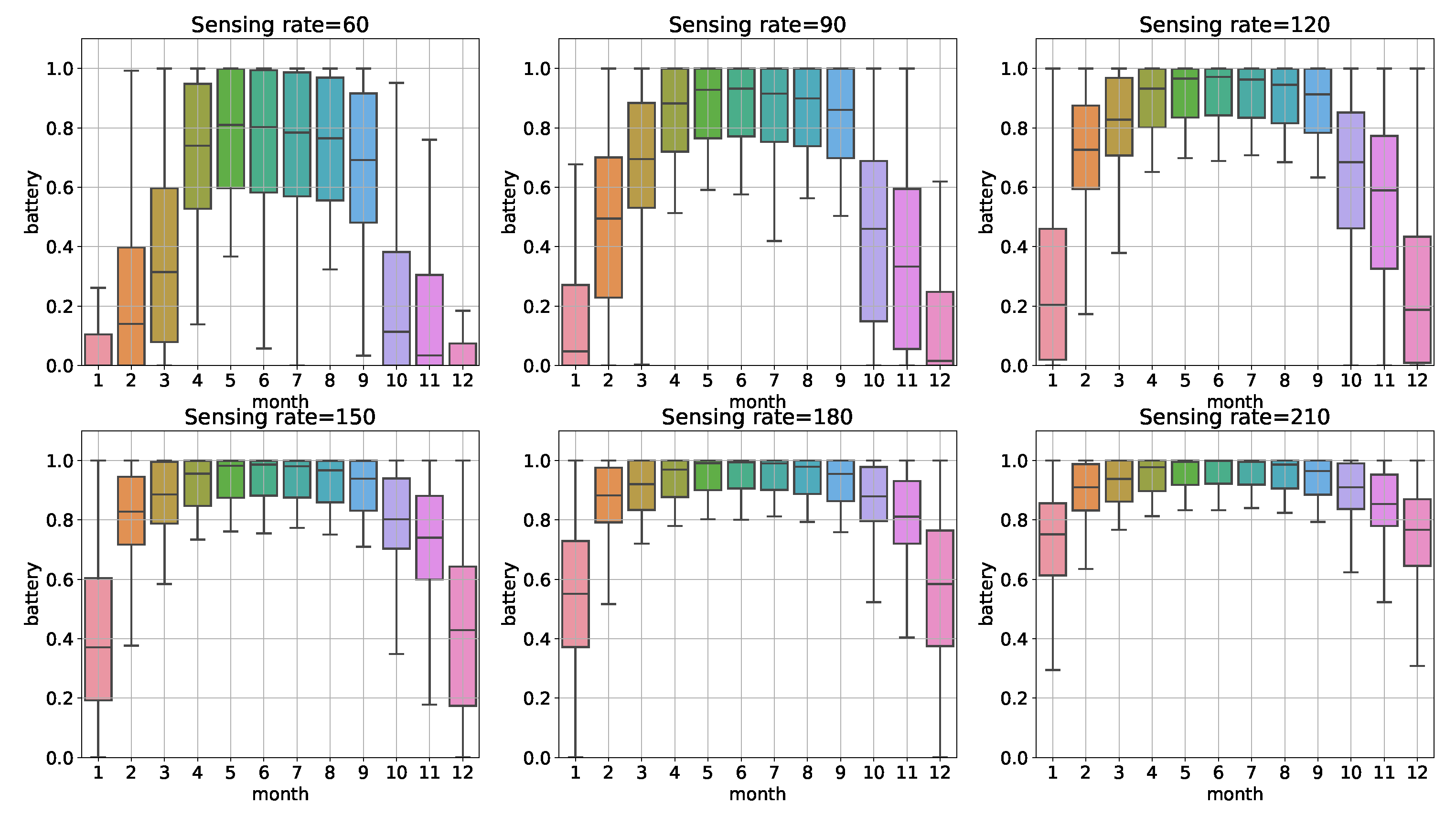 Sensors 22 02375 g003 Sensors 22 02375 g003