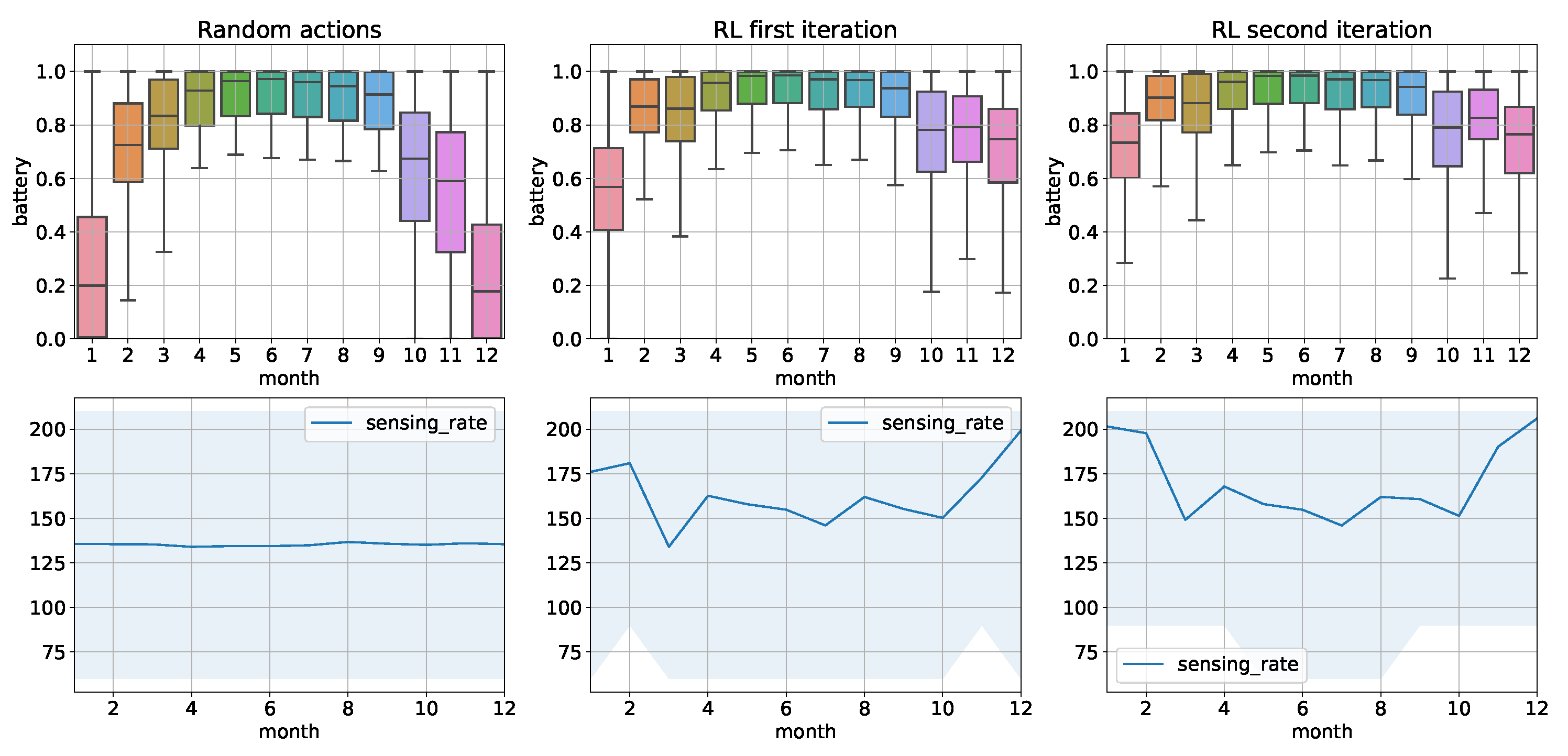 Sensors 22 02375 g004 Sensors 22 02375 g004