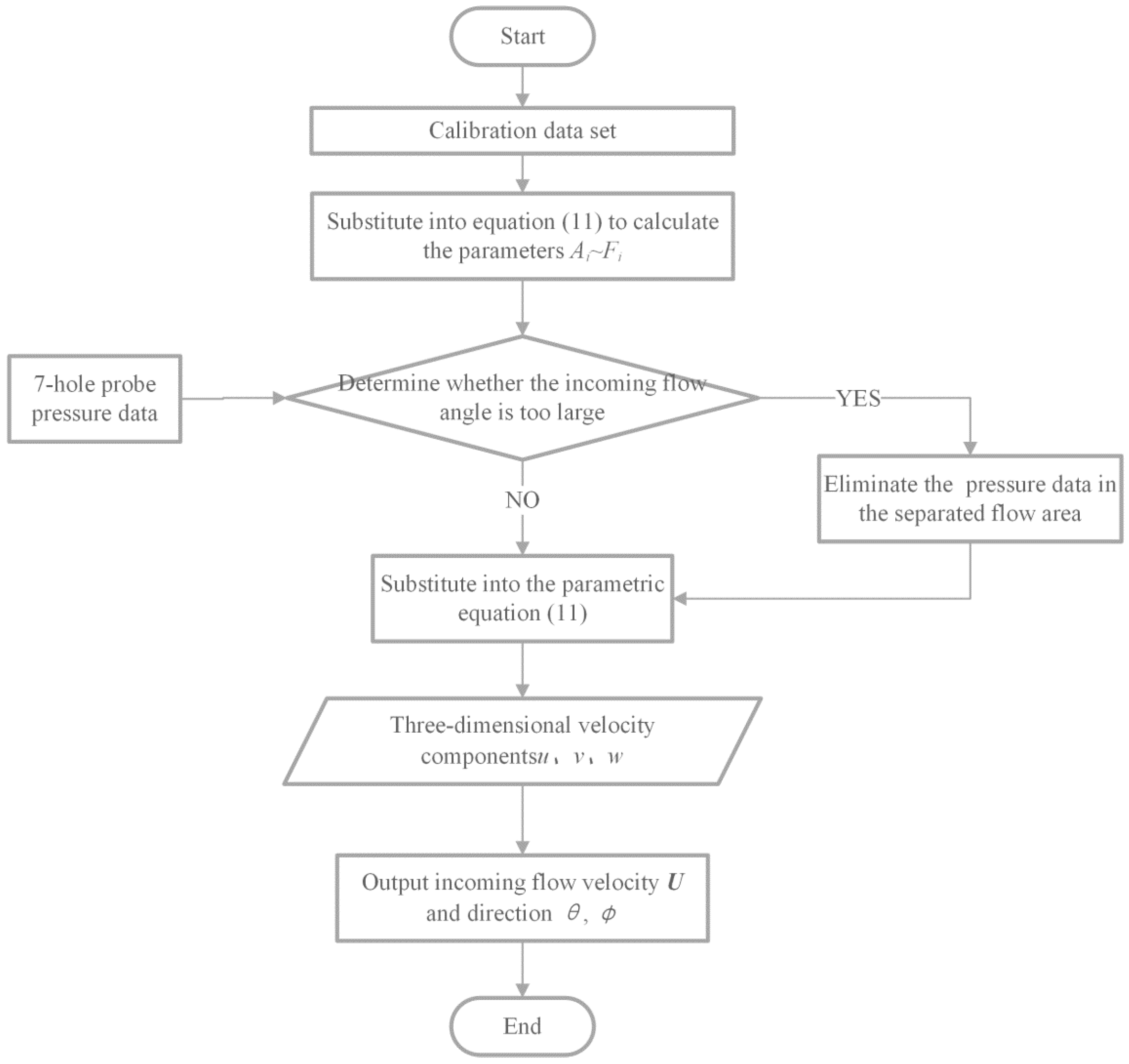 Sensors 22 02376 g006