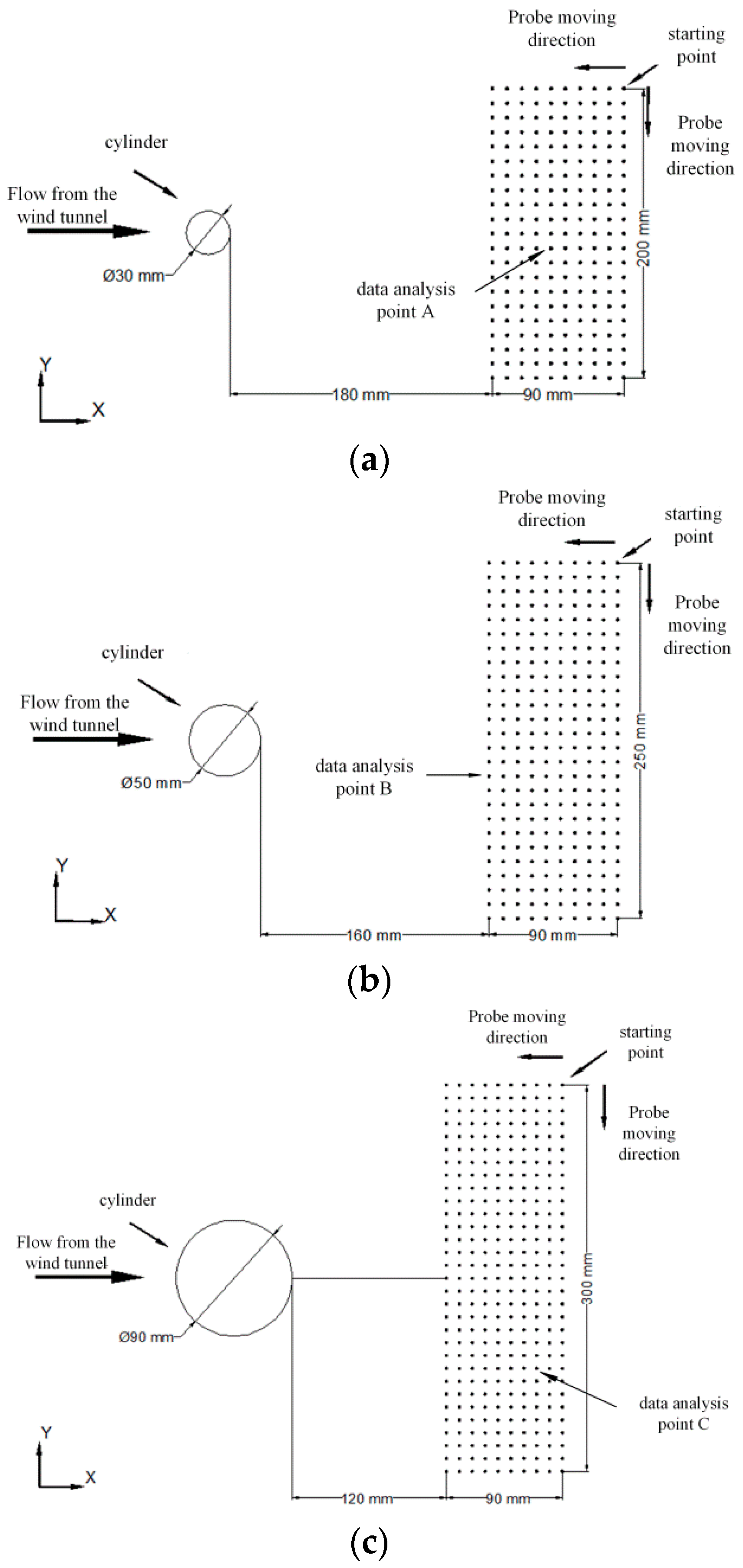 Sensors 22 02376 g009