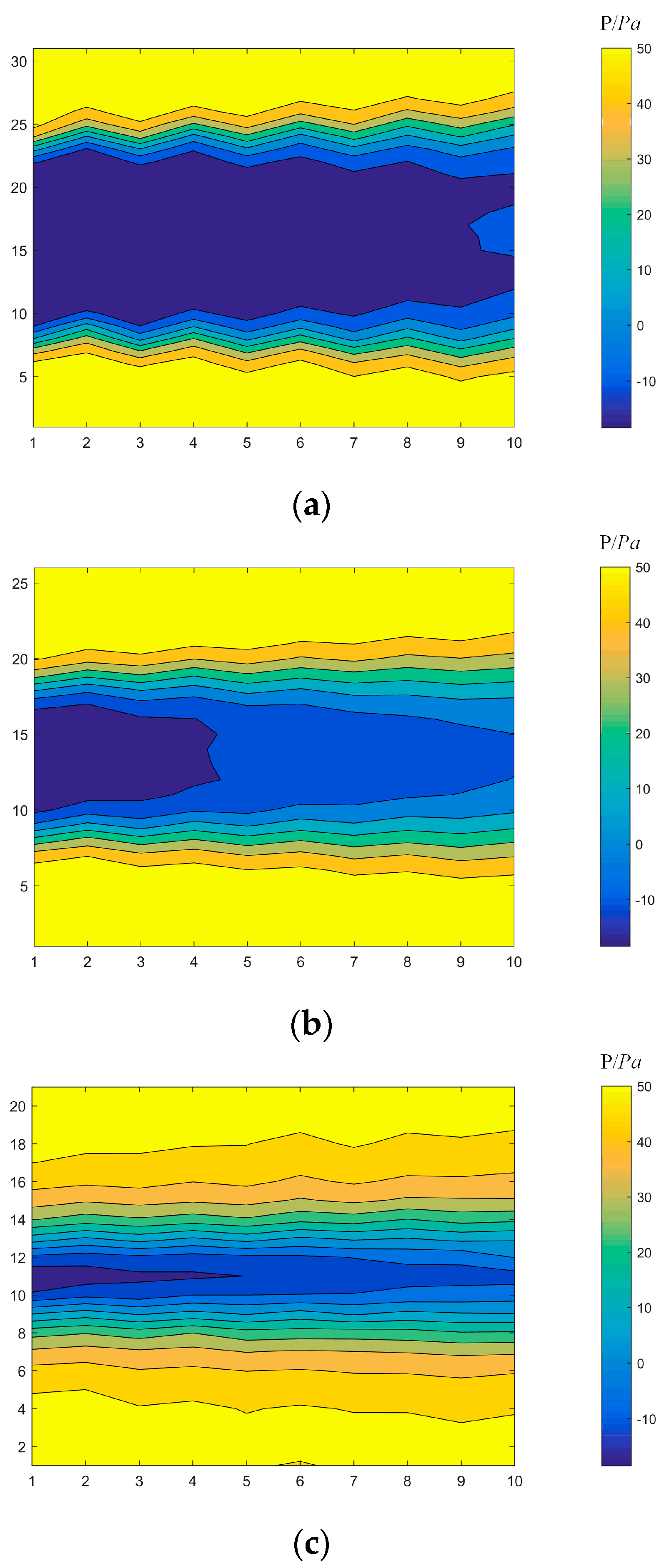 Sensors 22 02376 g010