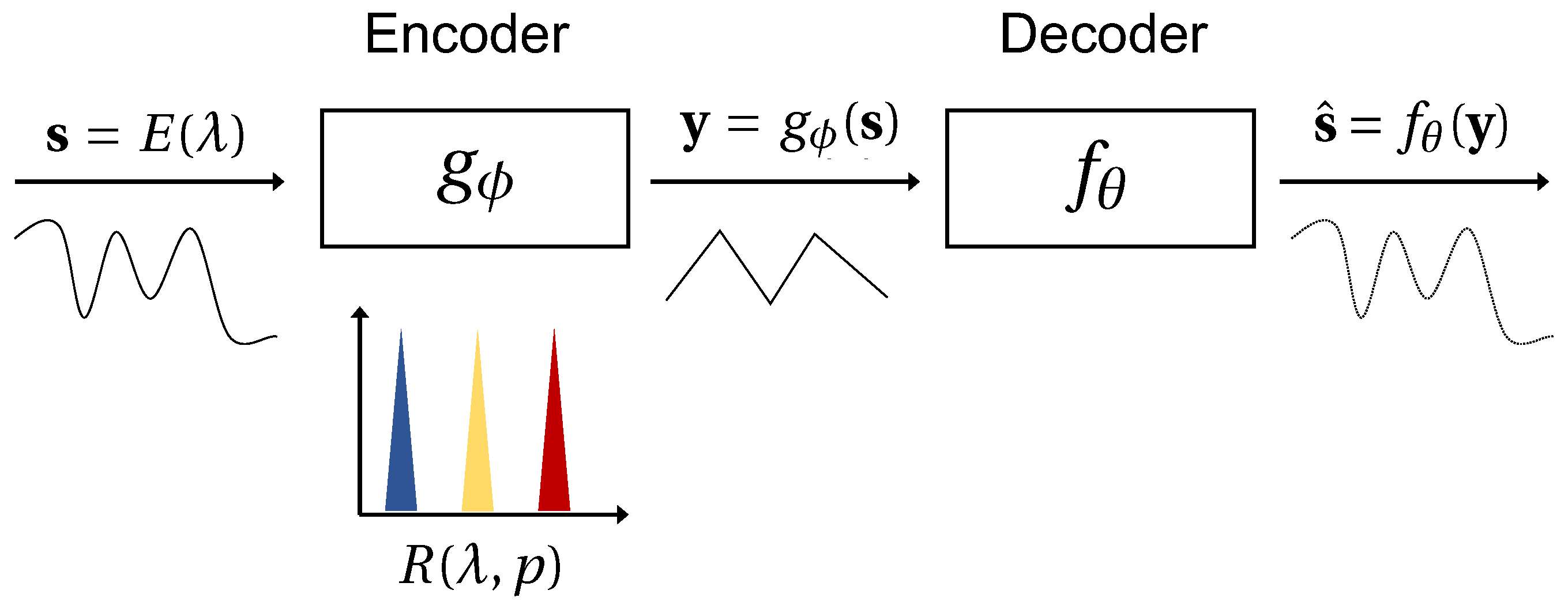 Sensors 22 02377 g001