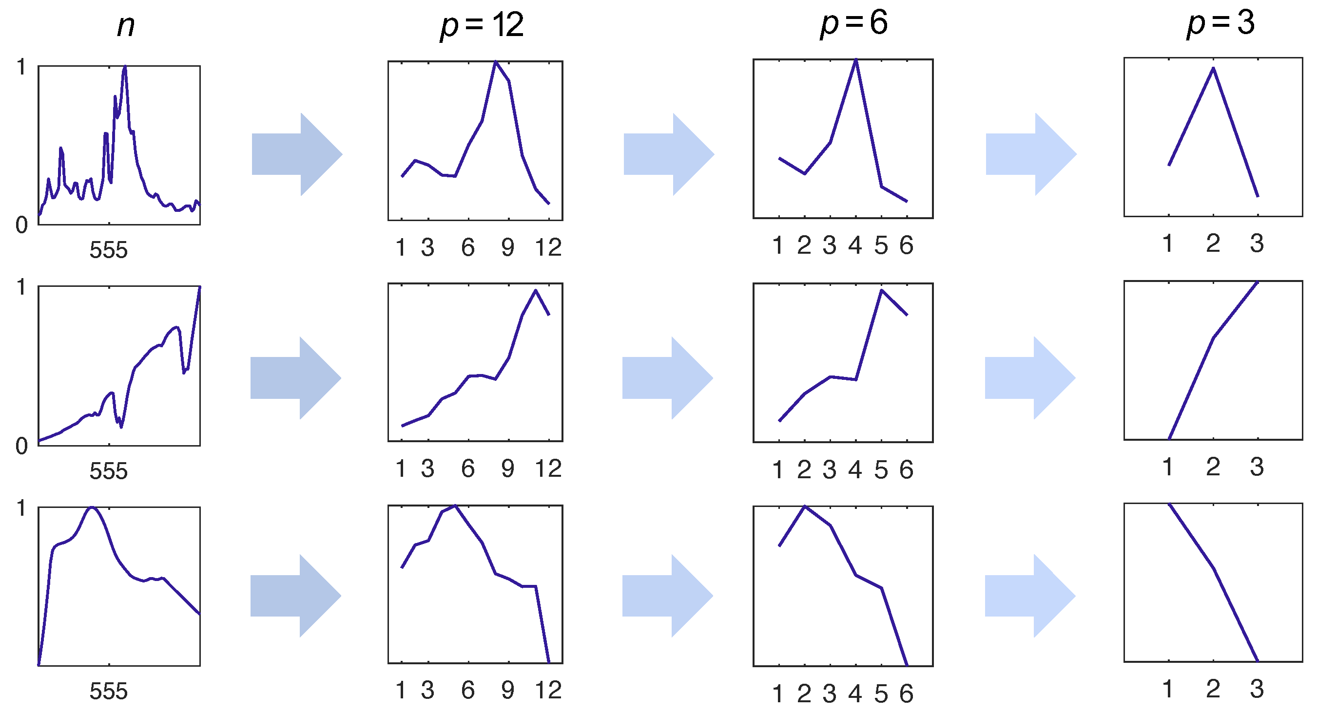 Sensors 22 02377 g002
