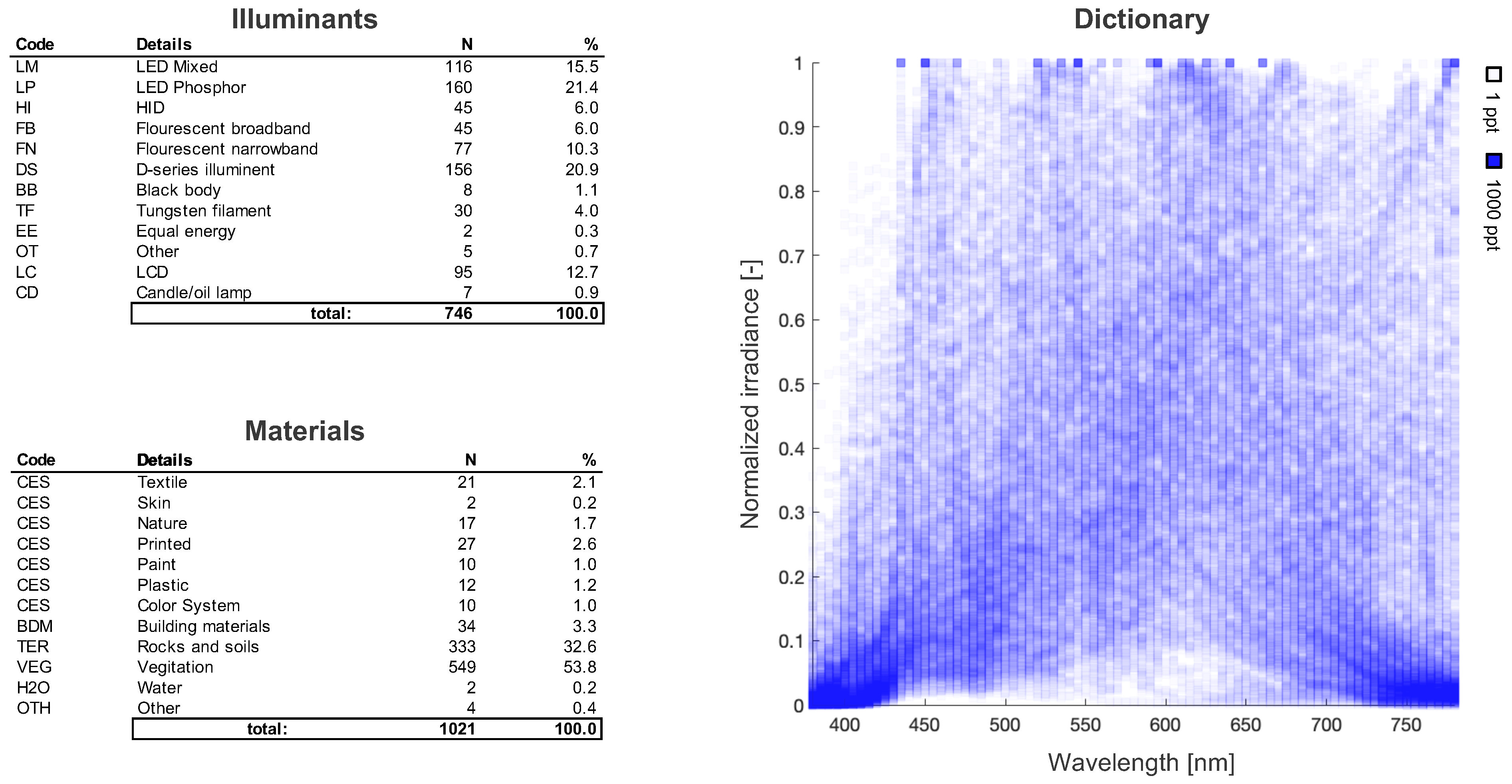 Sensors 22 02377 g003