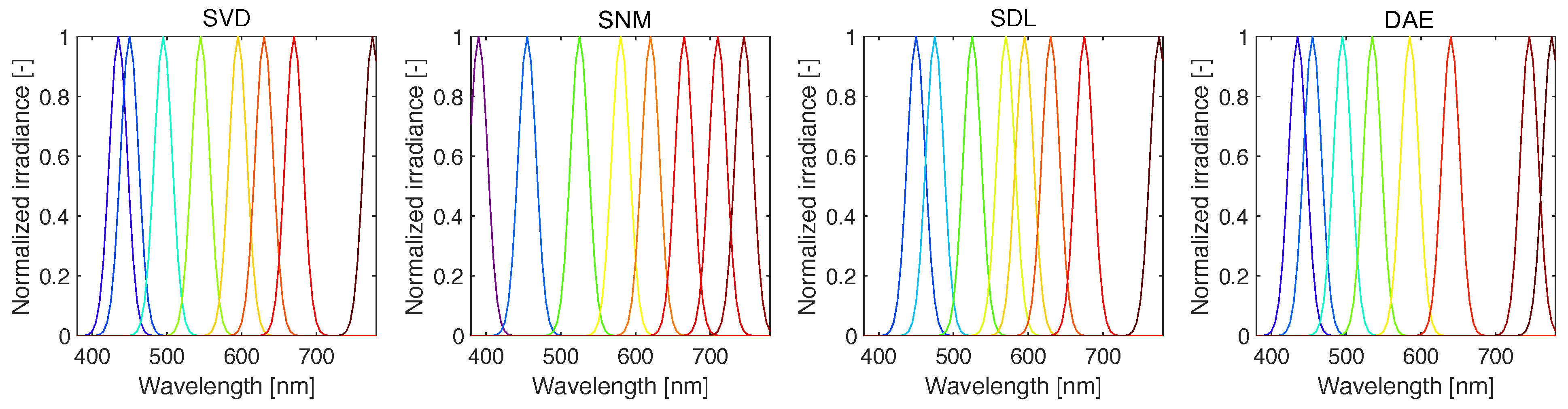 Sensors 22 02377 g004
