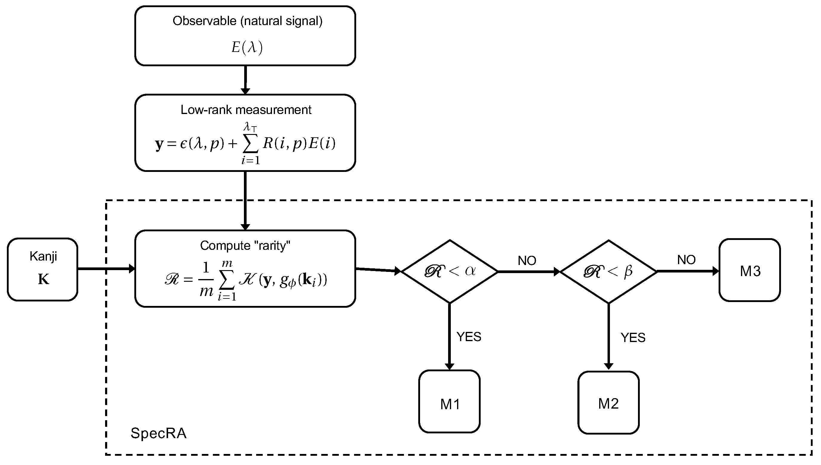 Sensors 22 02377 g005