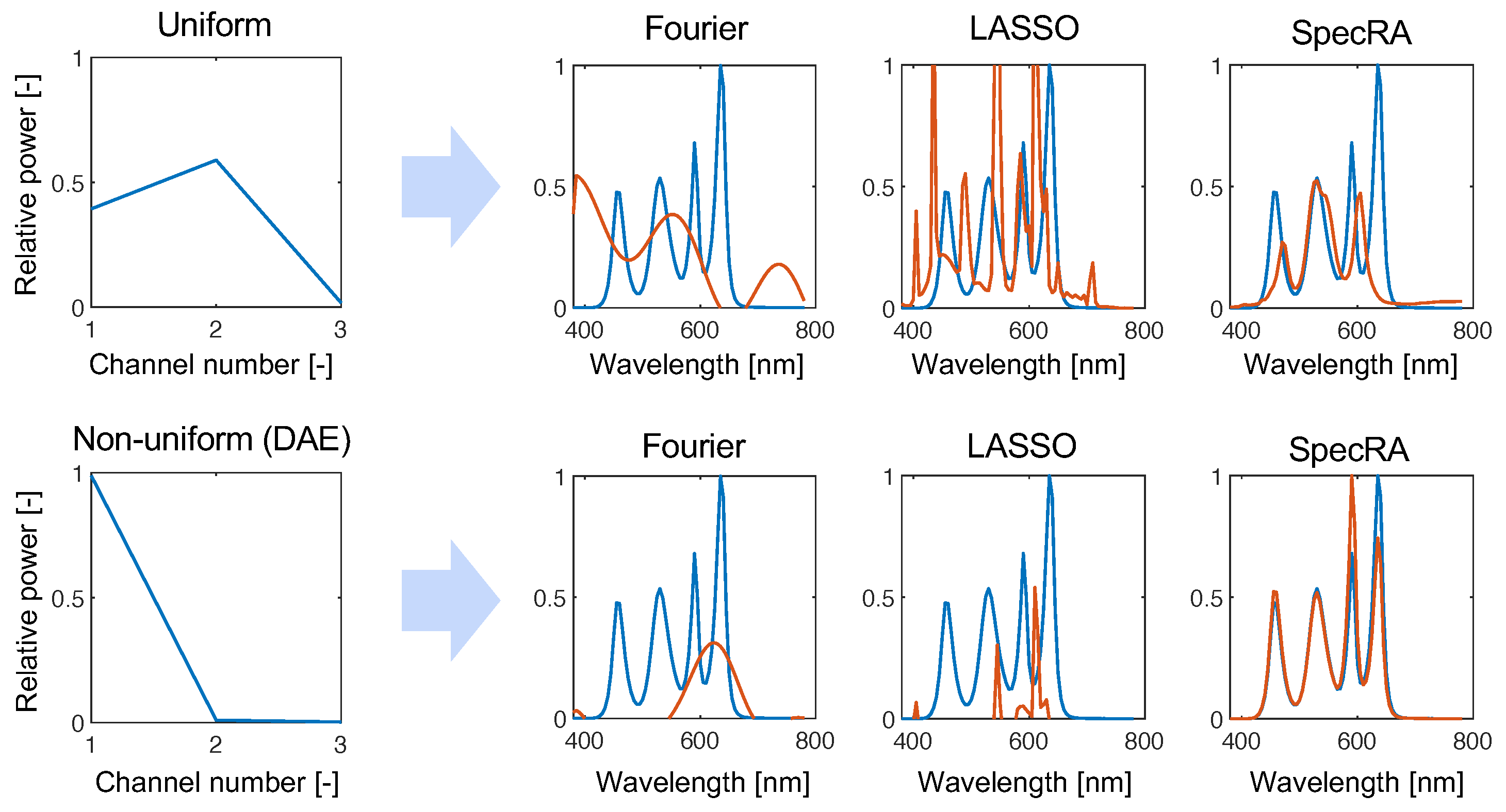 Sensors 22 02377 g006