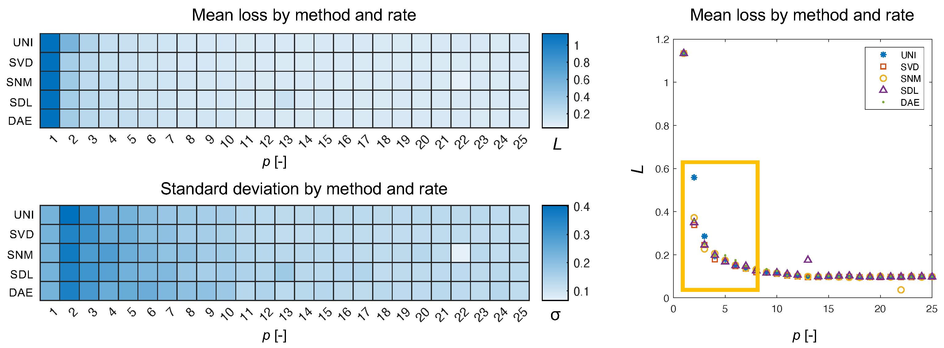 Sensors 22 02377 g007
