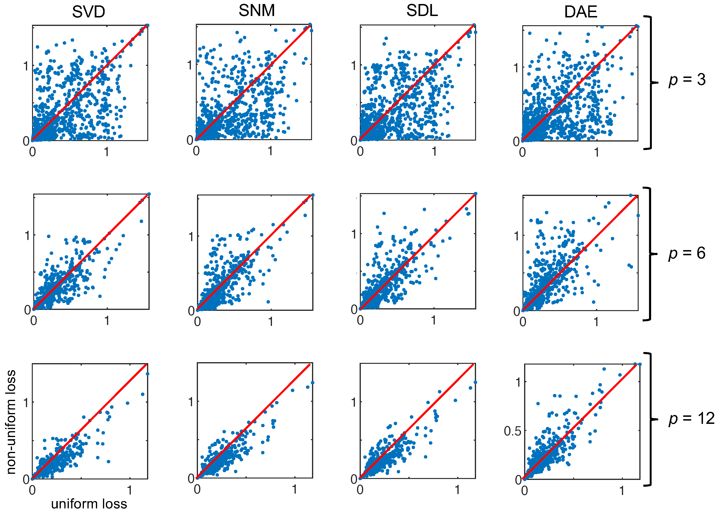 Sensors 22 02377 g008