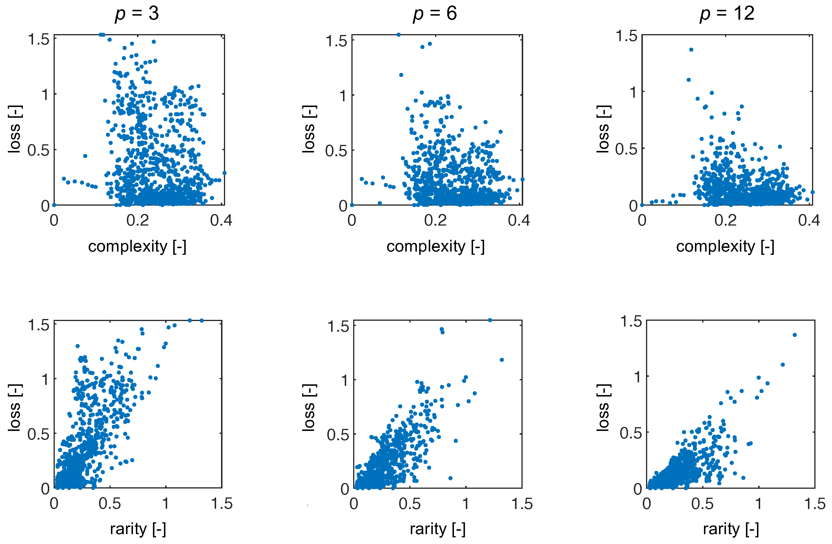 Sensors 22 02377 g009