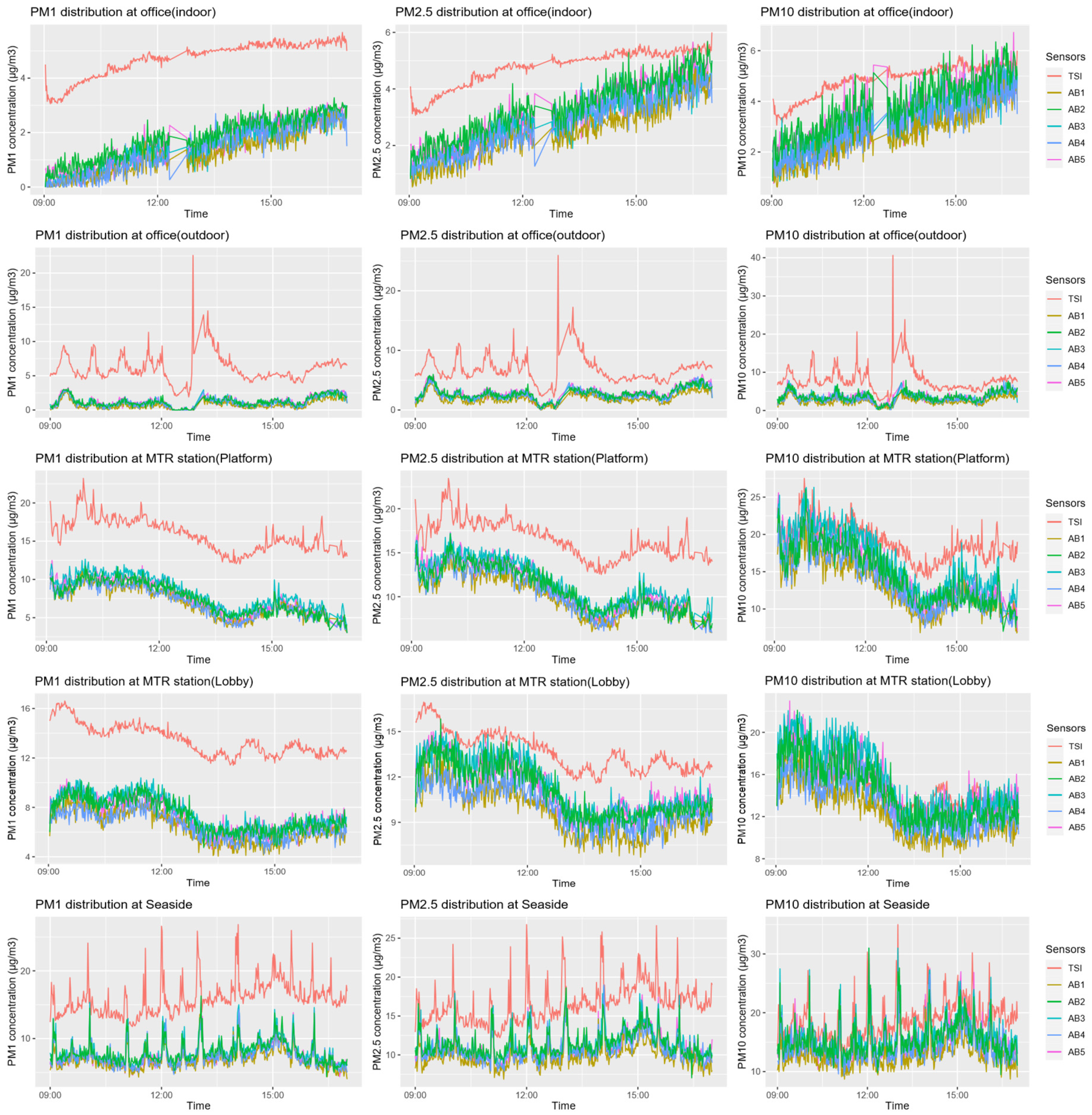 Sensors 22 02381 g001