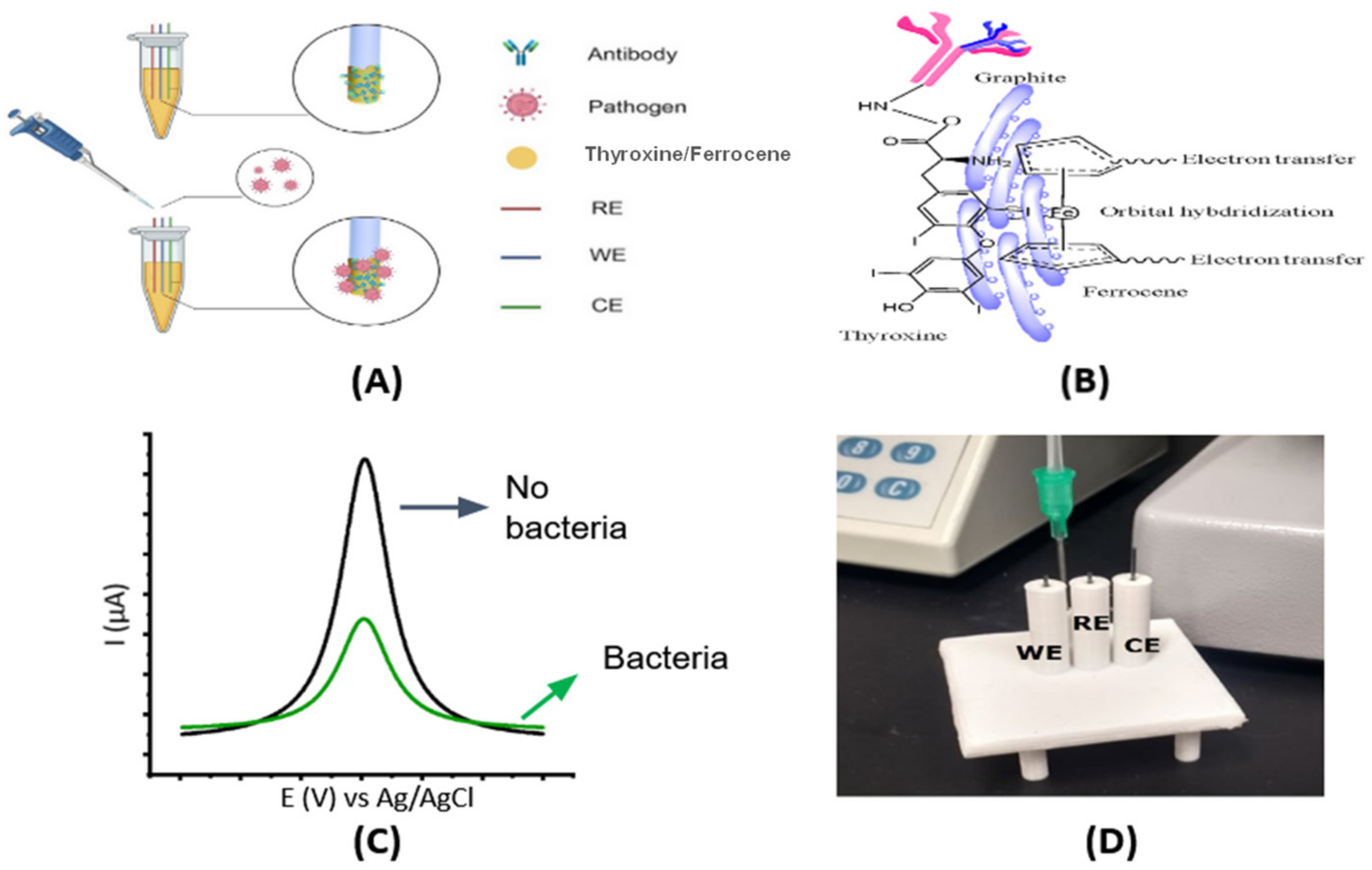 Sensors 22 02382 g001