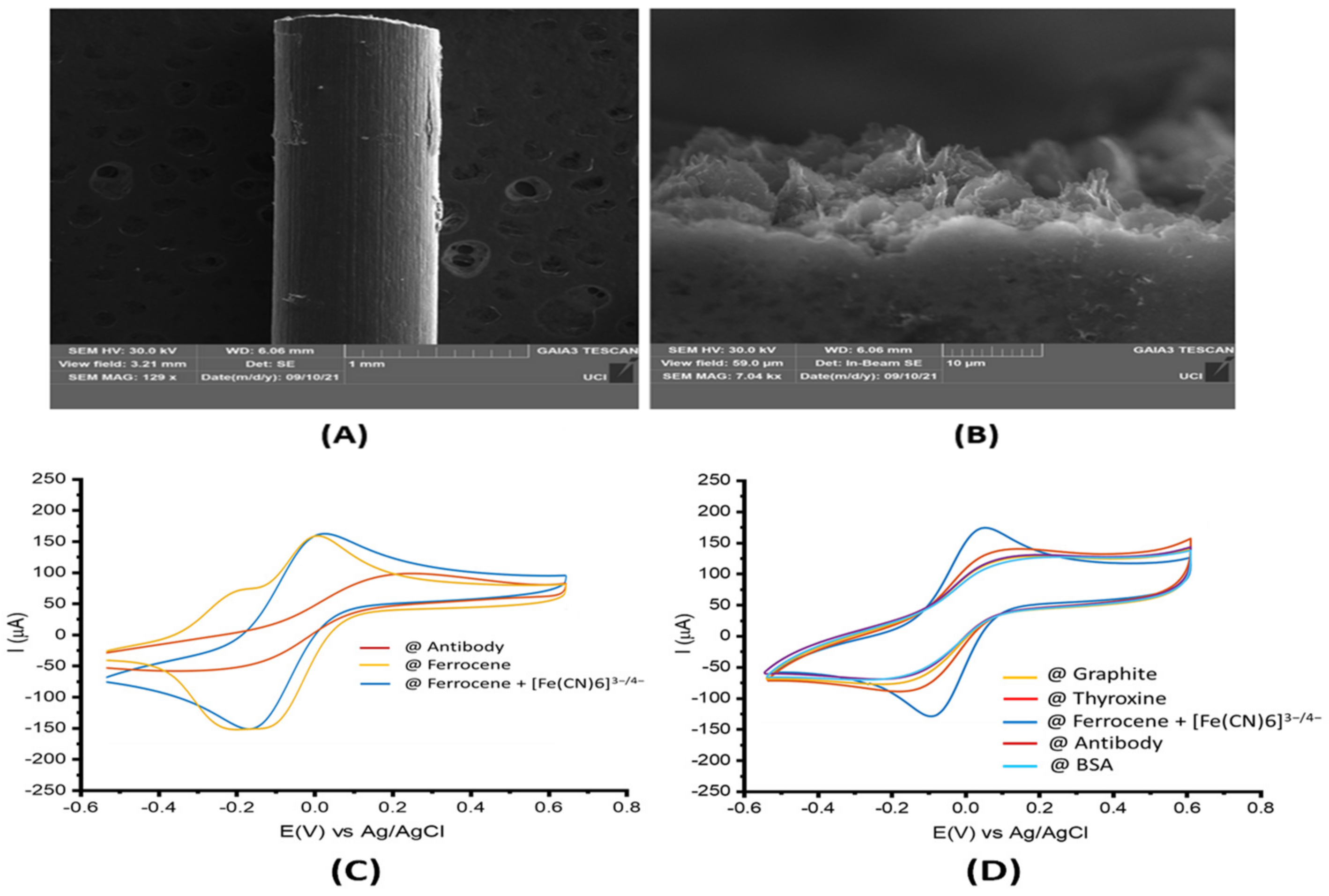 Sensors 22 02382 g002