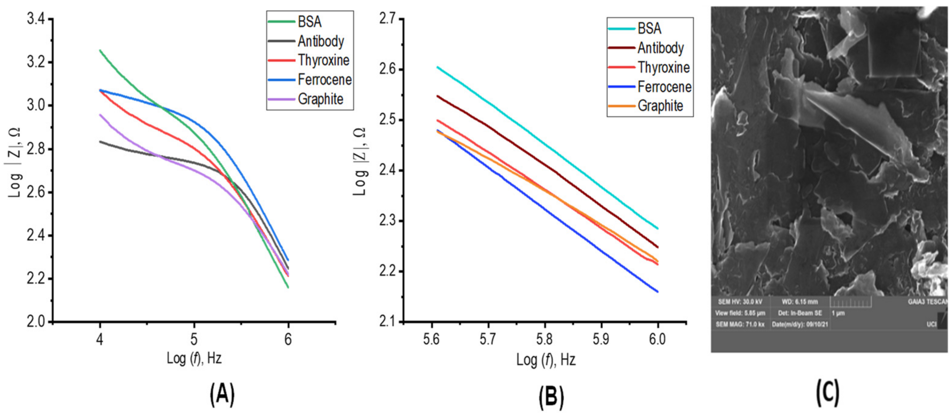 Sensors 22 02382 g003