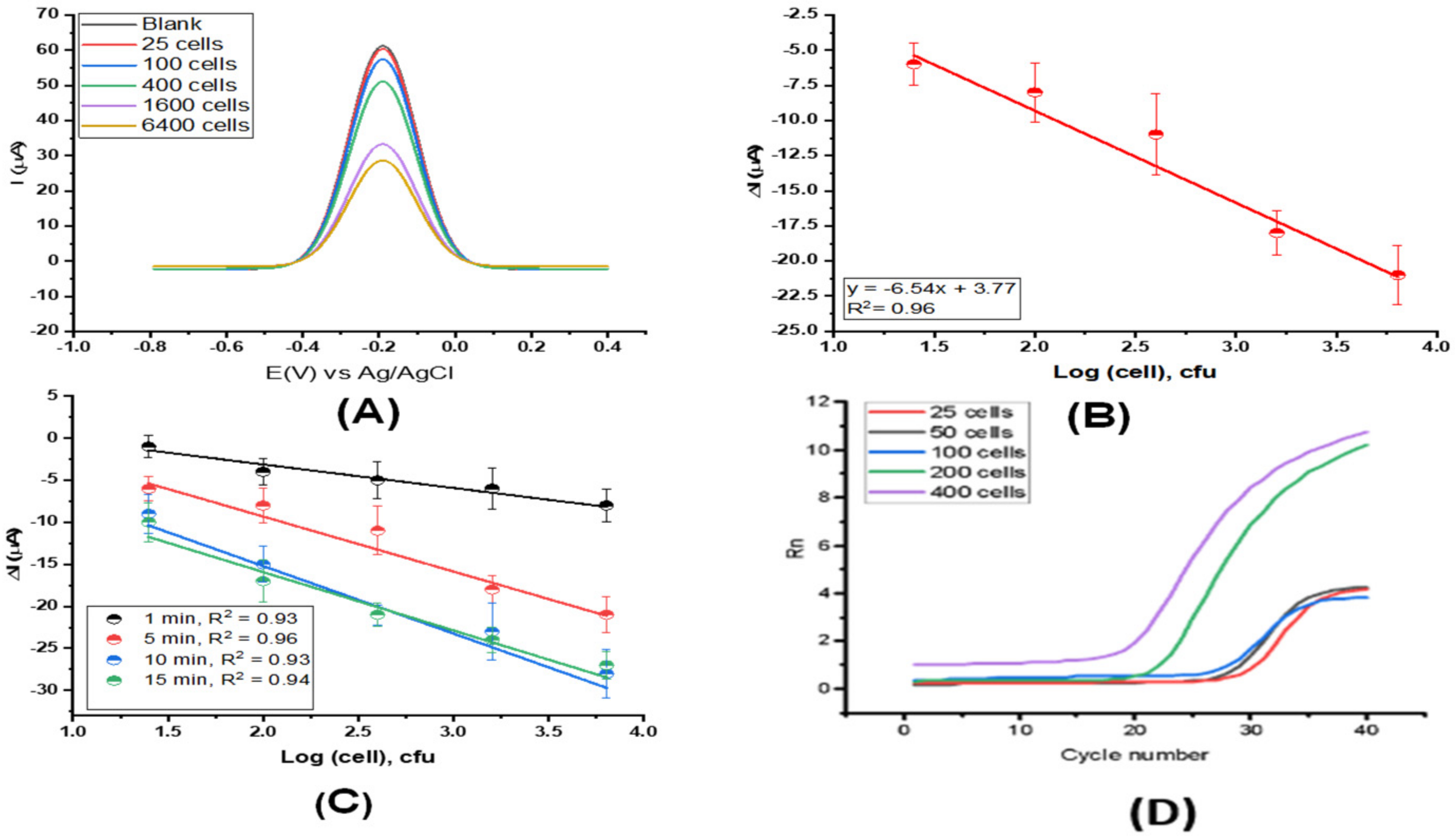 Sensors 22 02382 g004