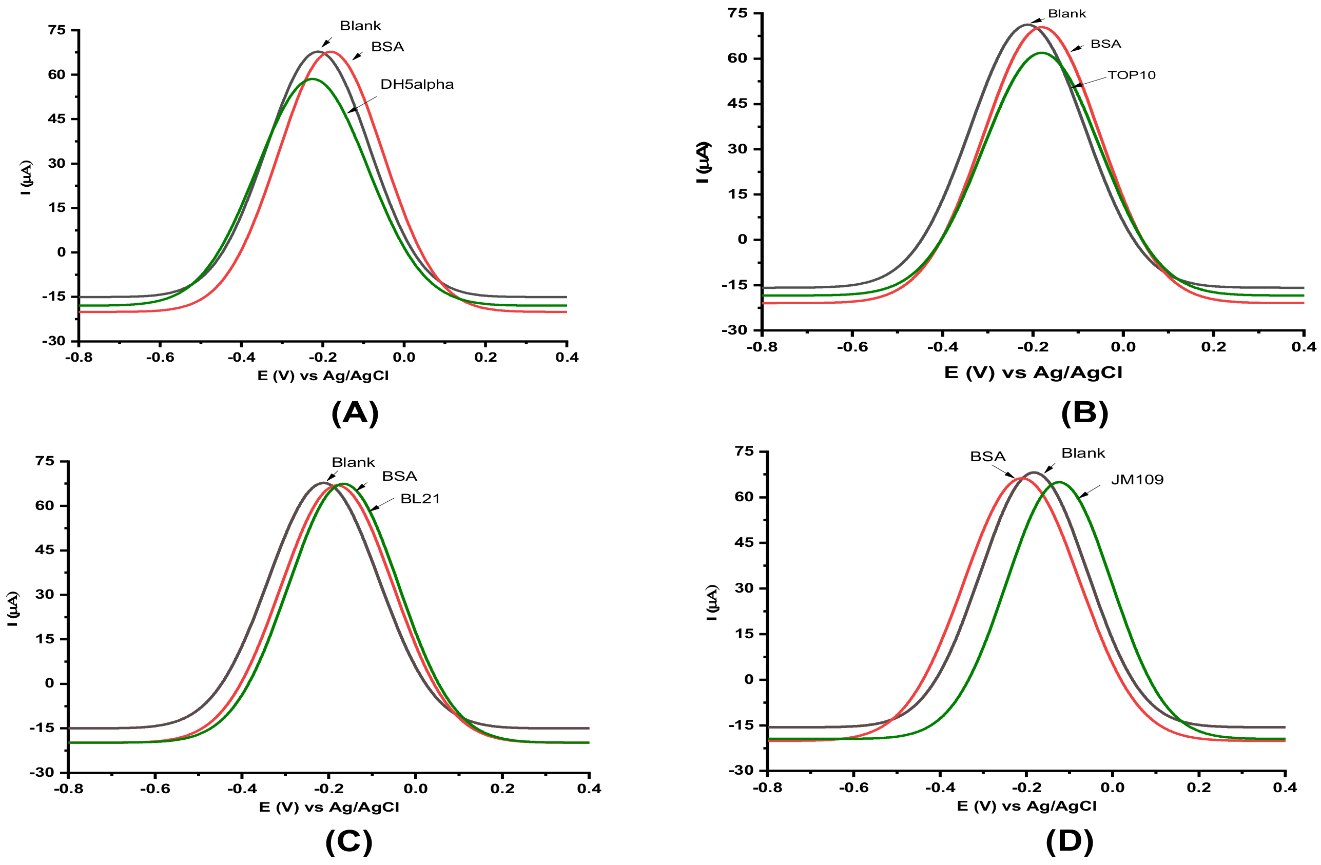 Sensors 22 02382 g005