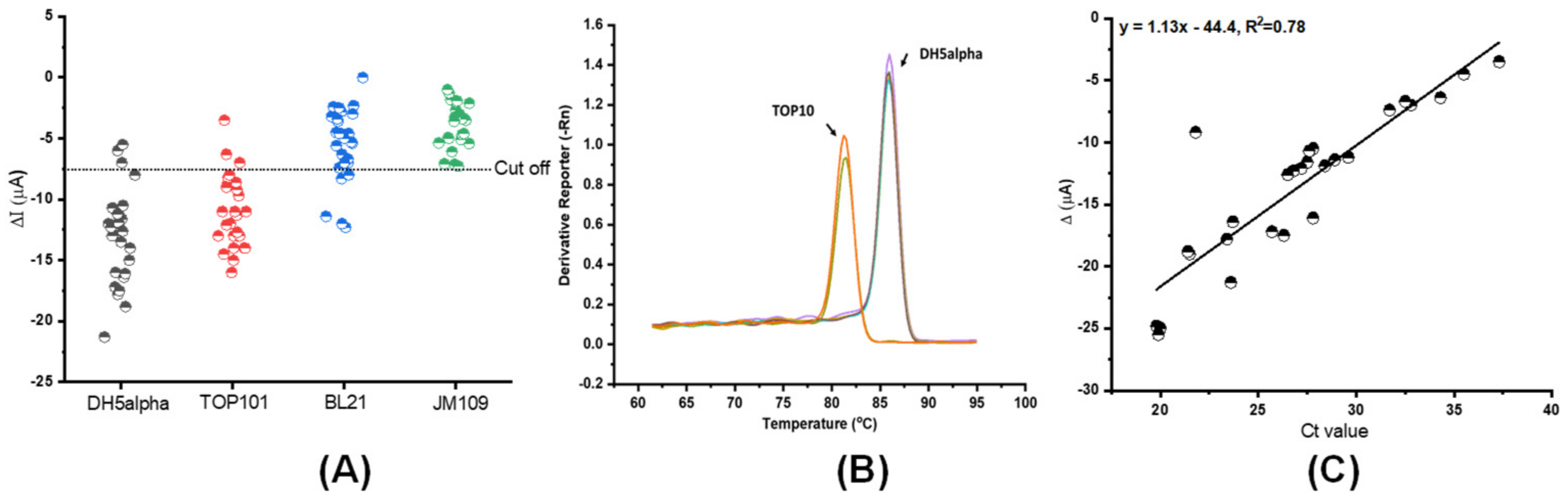 Sensors 22 02382 g006