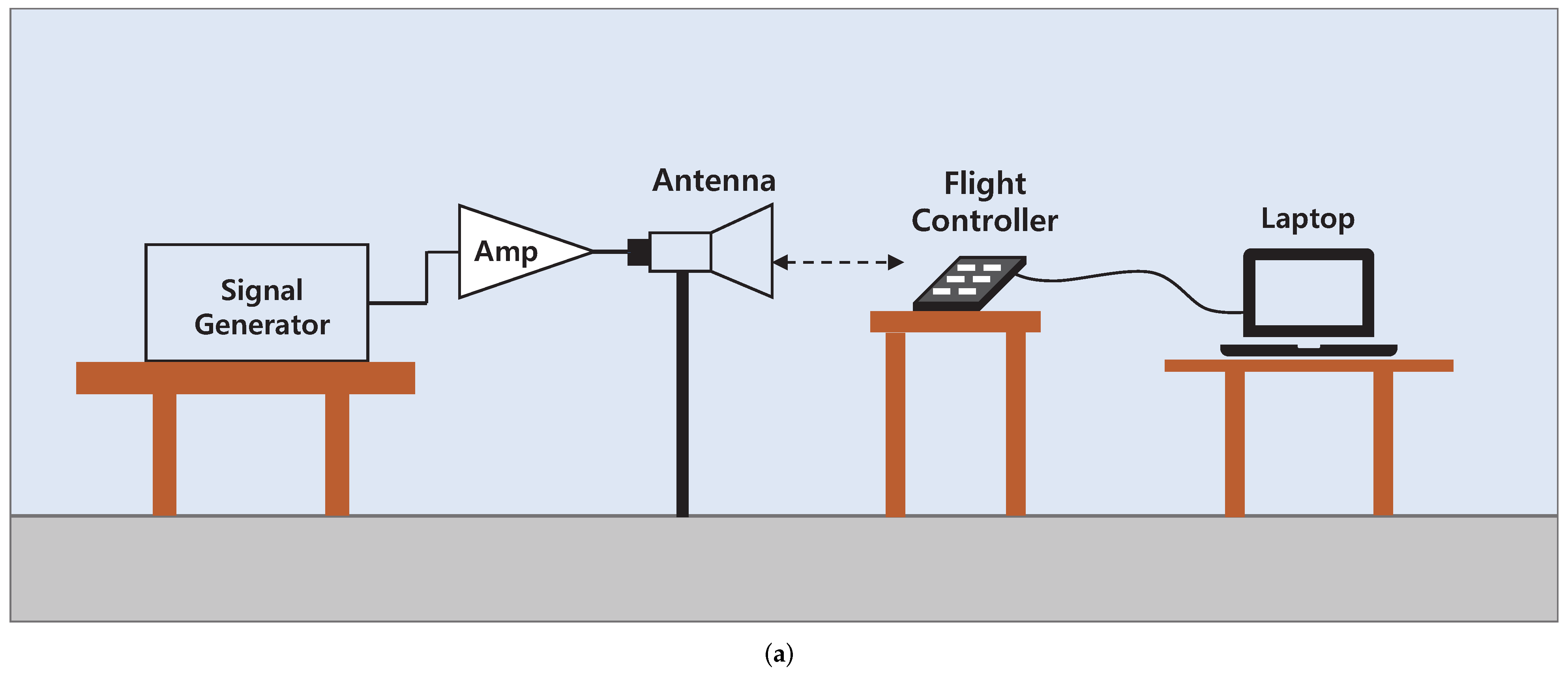 Sensors 22 02384 g006a