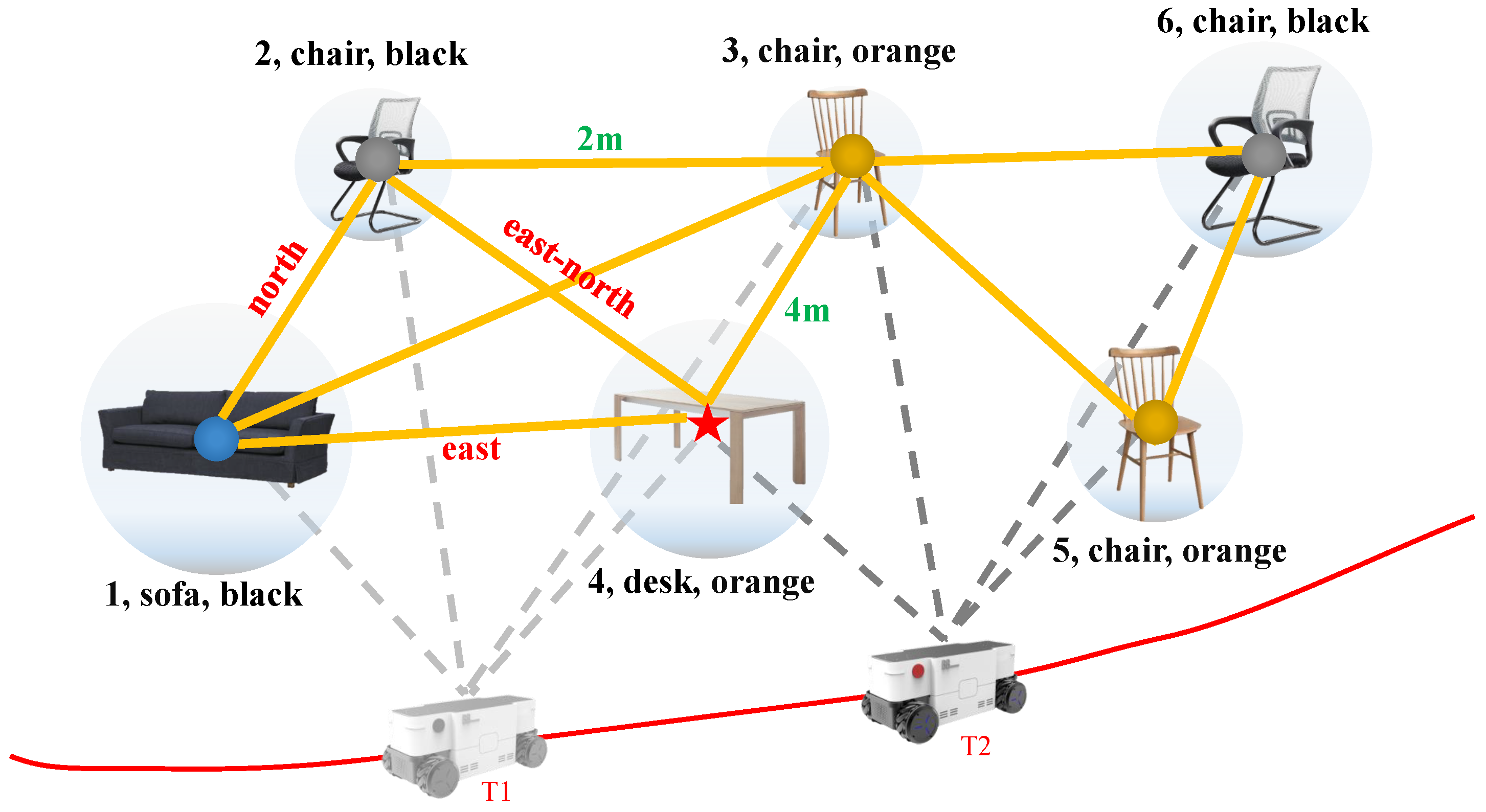 Sensors 22 02387 g004
