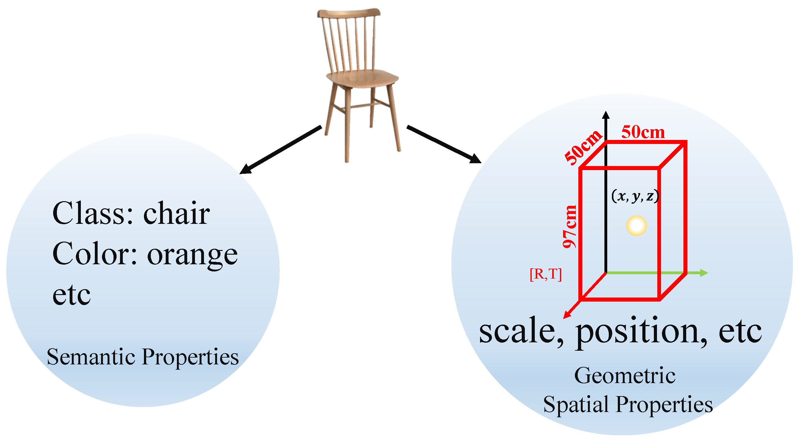 Sensors 22 02387 g005